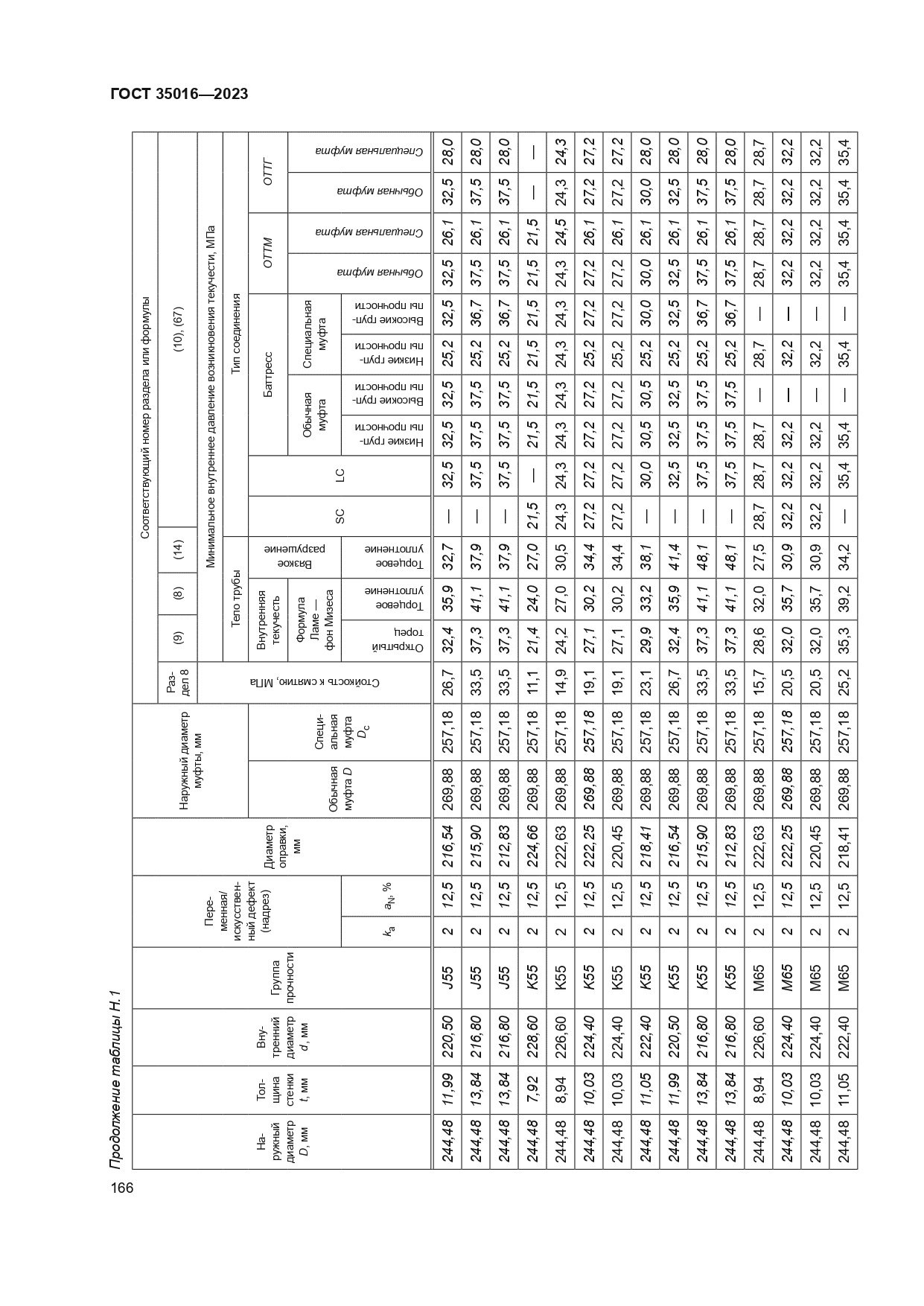 ГОСТ 35016-2023