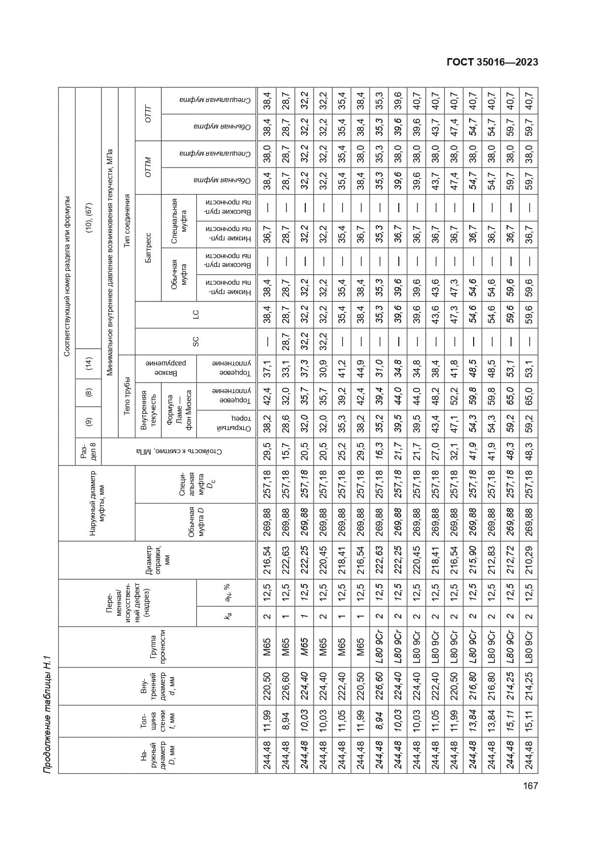 ГОСТ 35016-2023