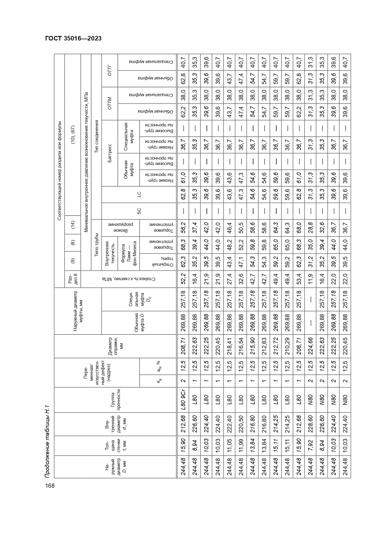 ГОСТ 35016-2023