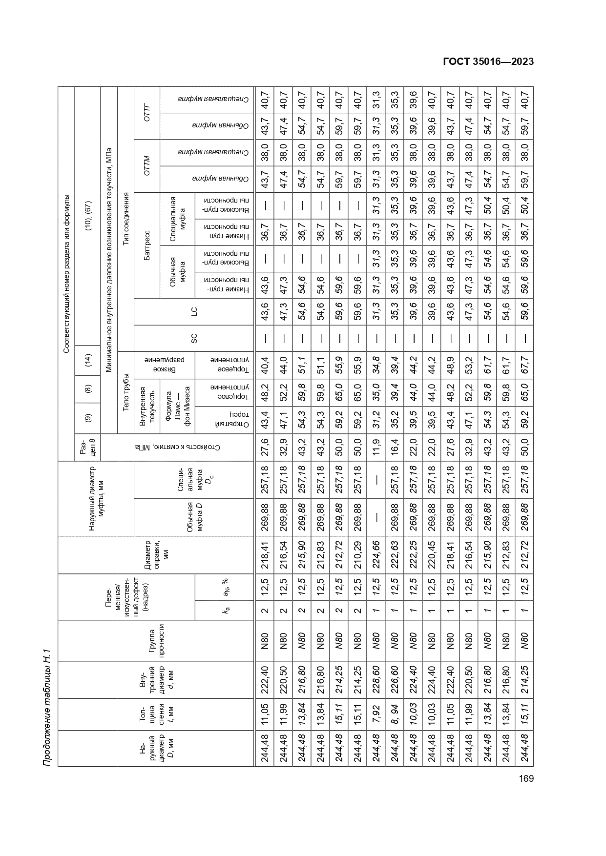 ГОСТ 35016-2023