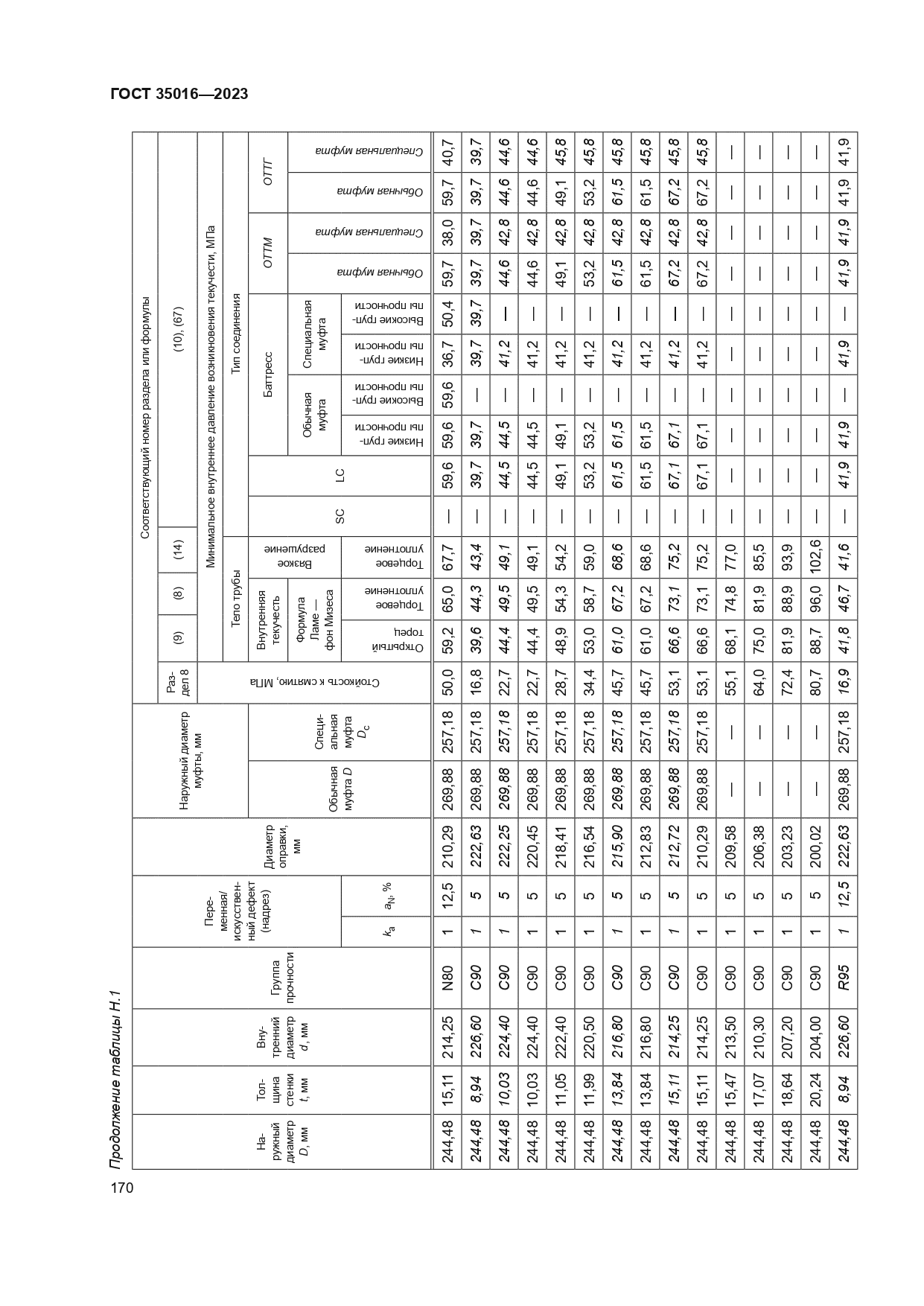 ГОСТ 35016-2023