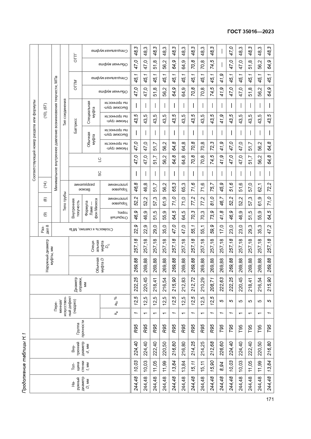 ГОСТ 35016-2023