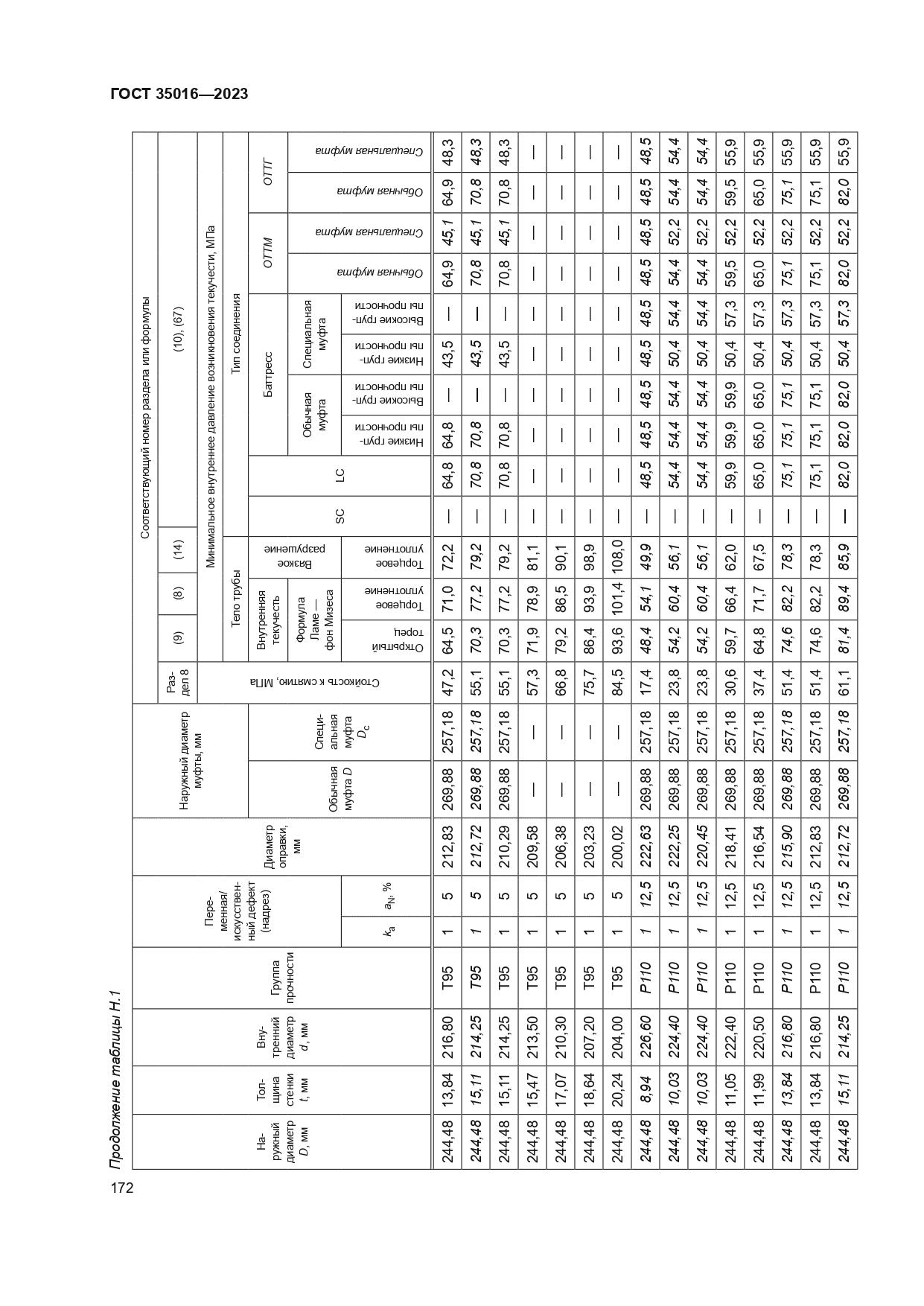 ГОСТ 35016-2023