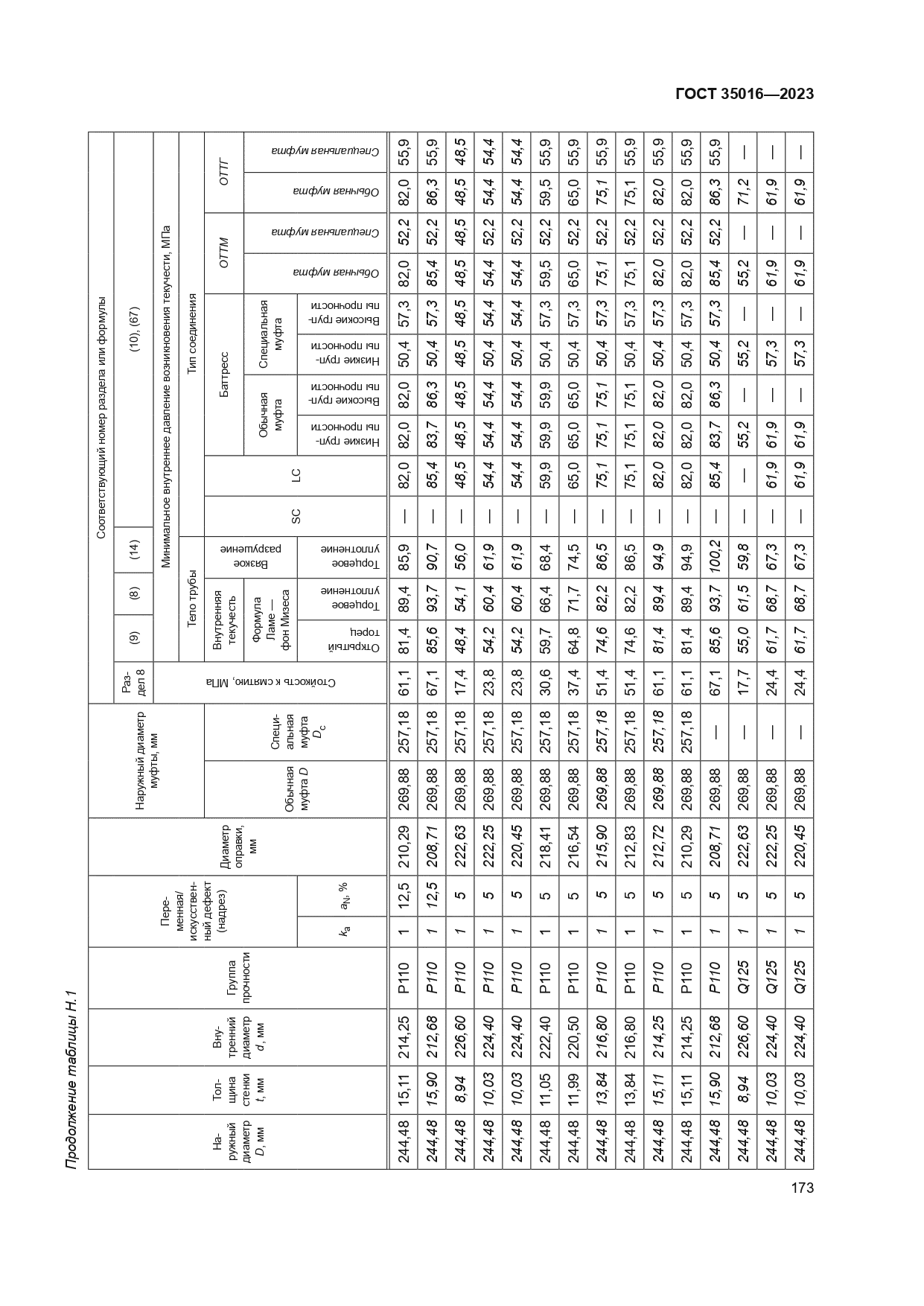 ГОСТ 35016-2023