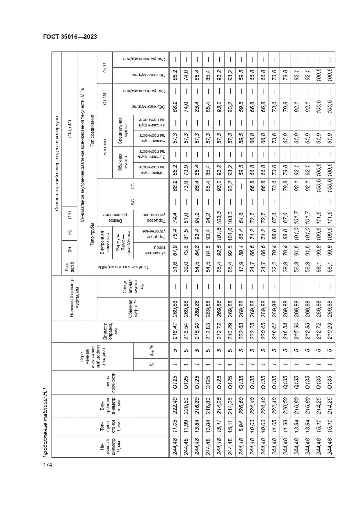 ГОСТ 35016-2023