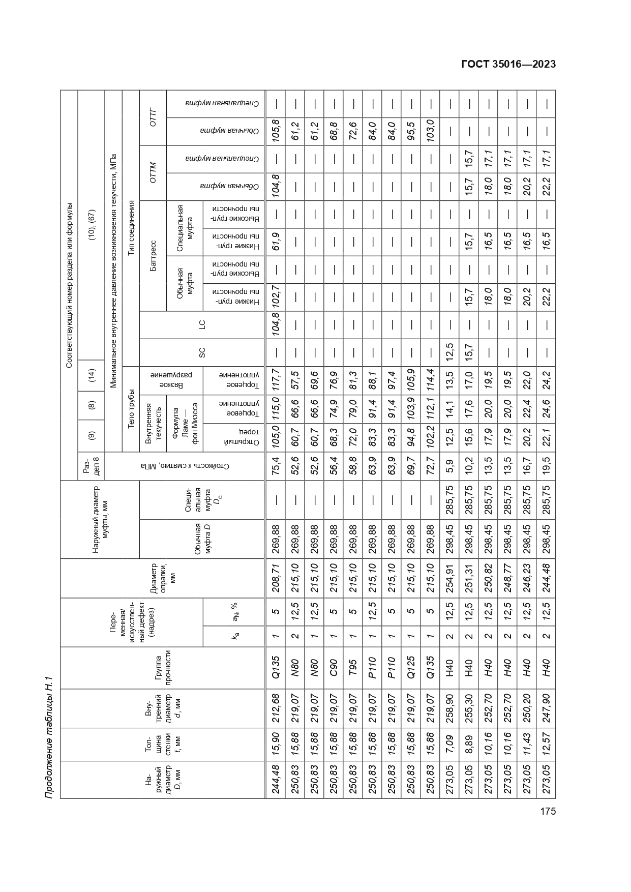 ГОСТ 35016-2023