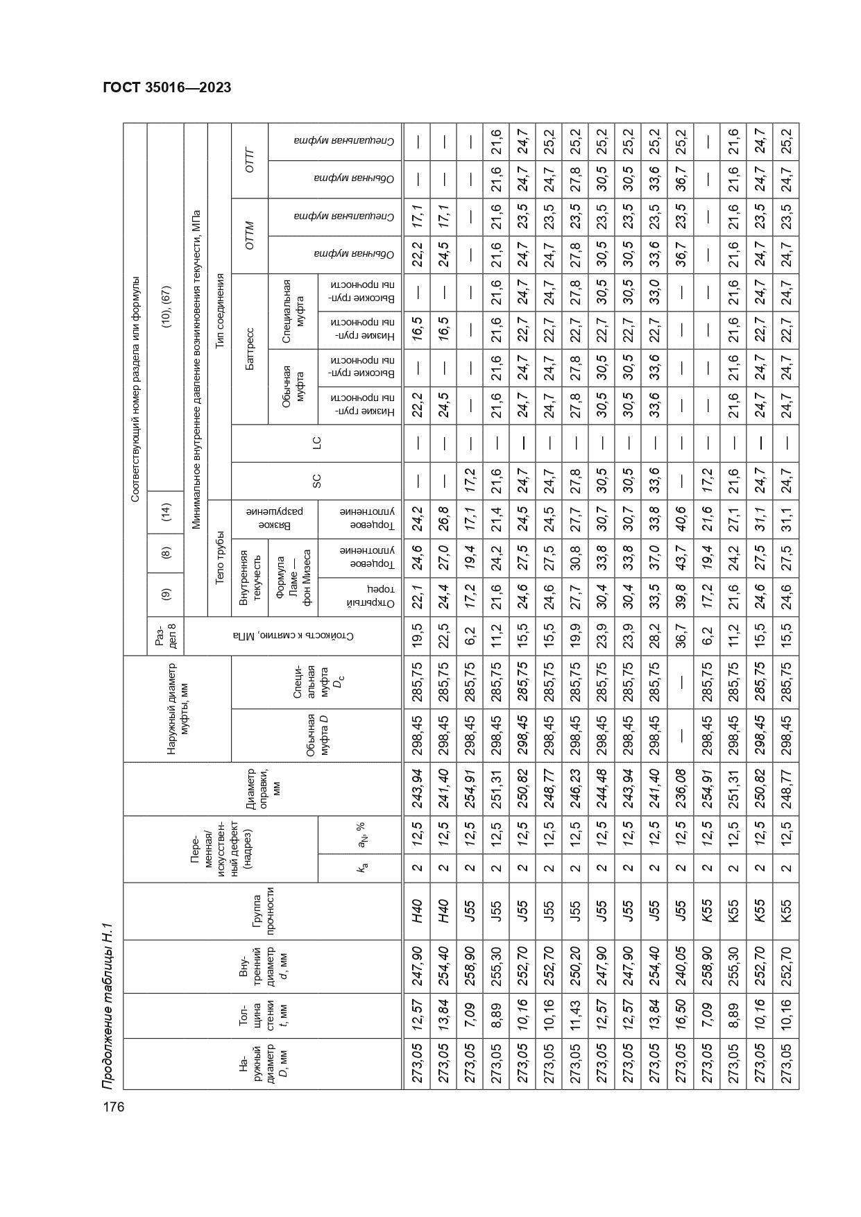 ГОСТ 35016-2023