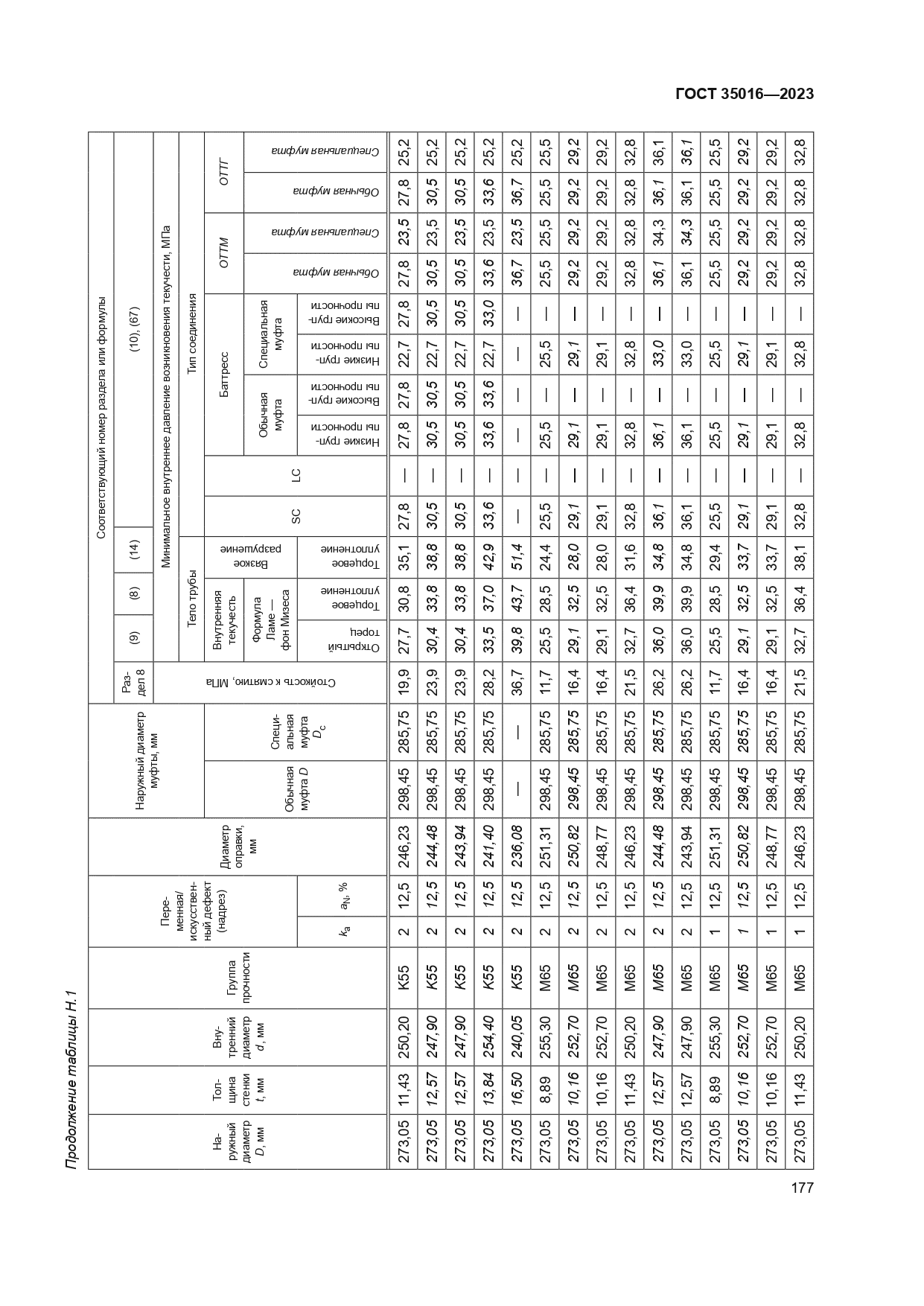ГОСТ 35016-2023