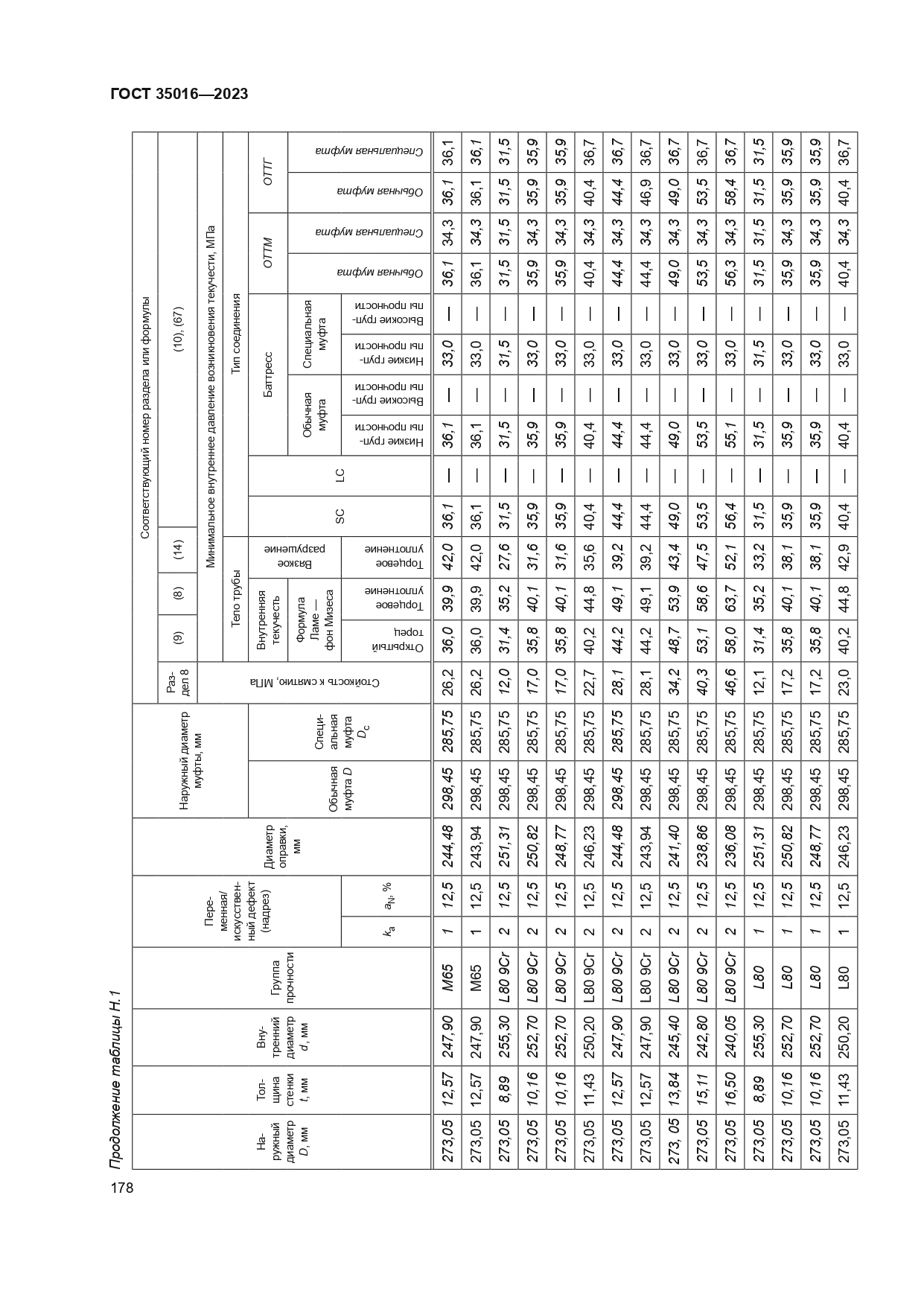 ГОСТ 35016-2023