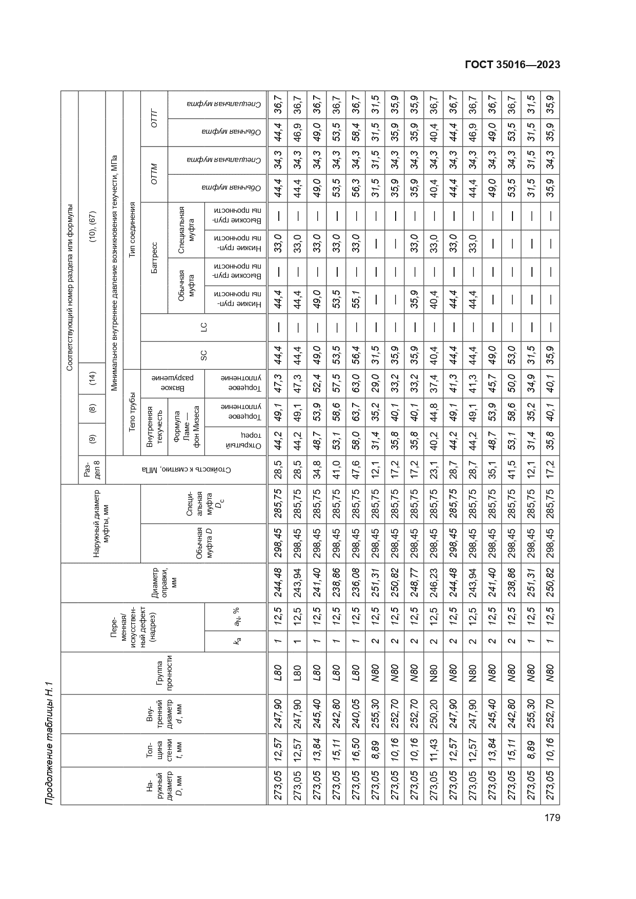 ГОСТ 35016-2023