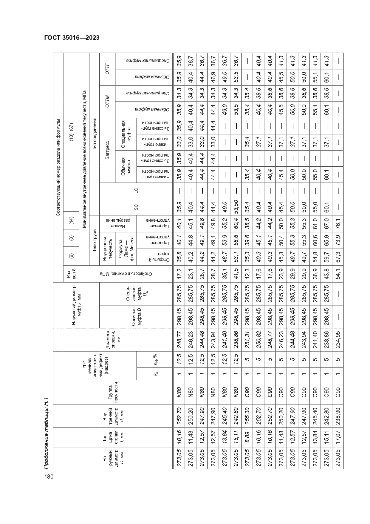 ГОСТ 35016-2023