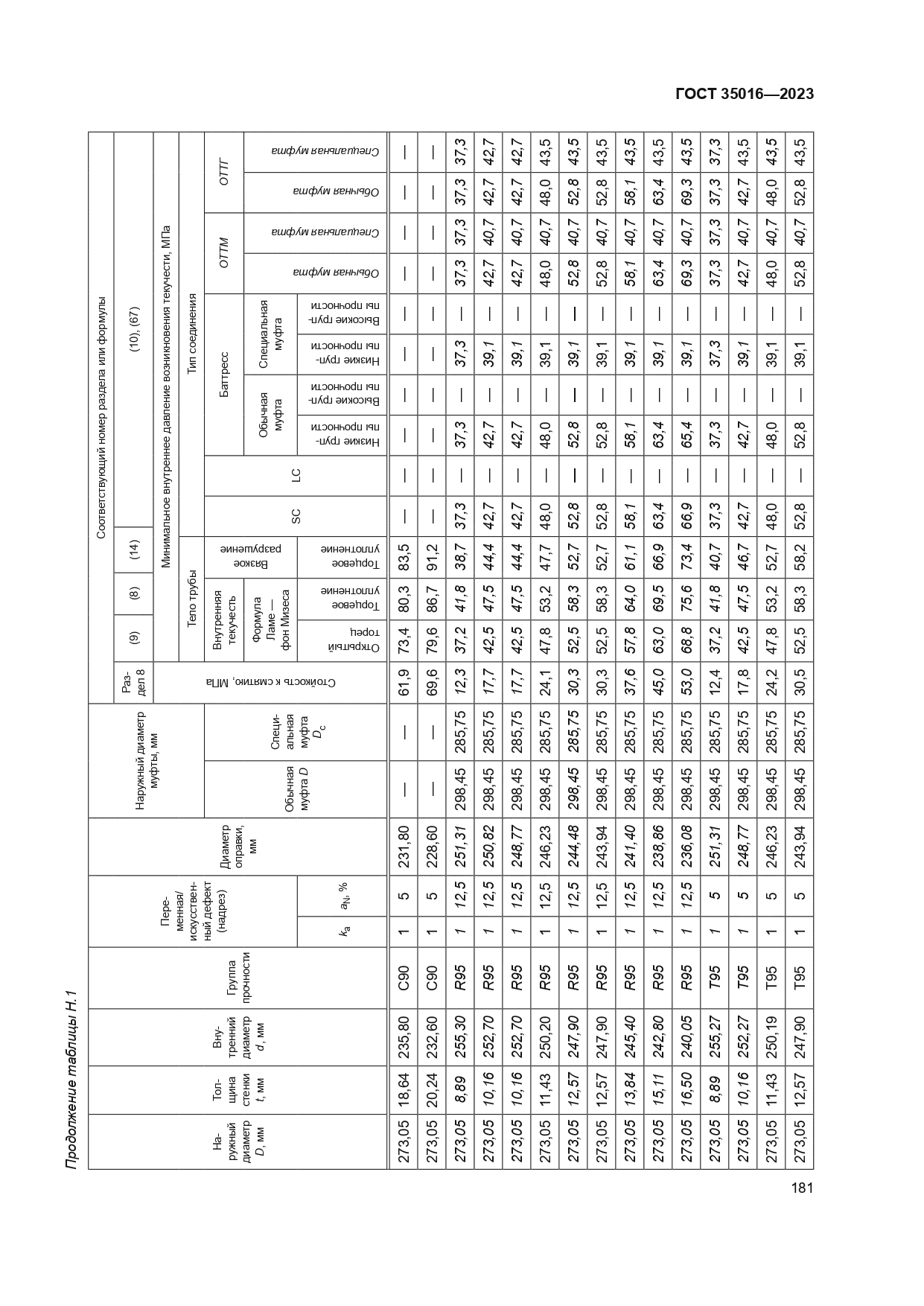 ГОСТ 35016-2023