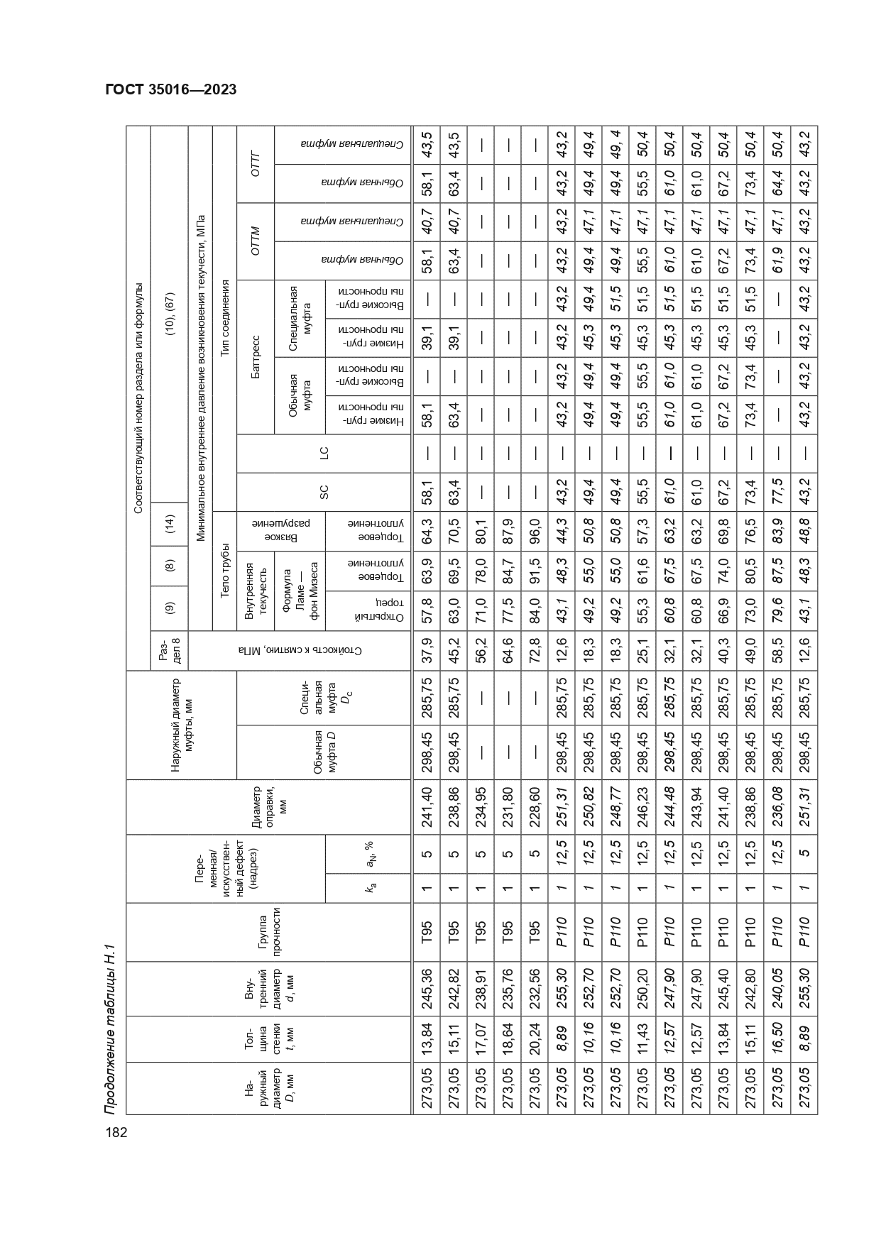 ГОСТ 35016-2023