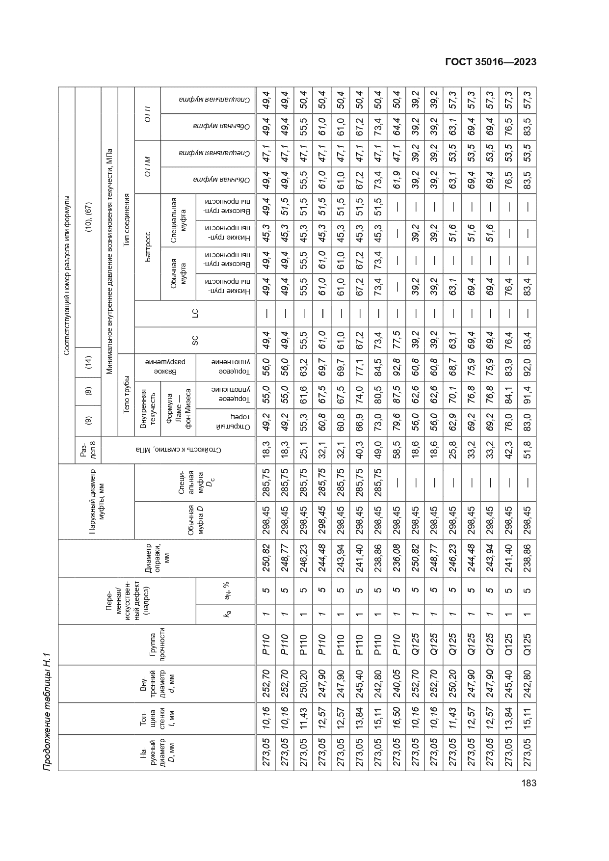 ГОСТ 35016-2023