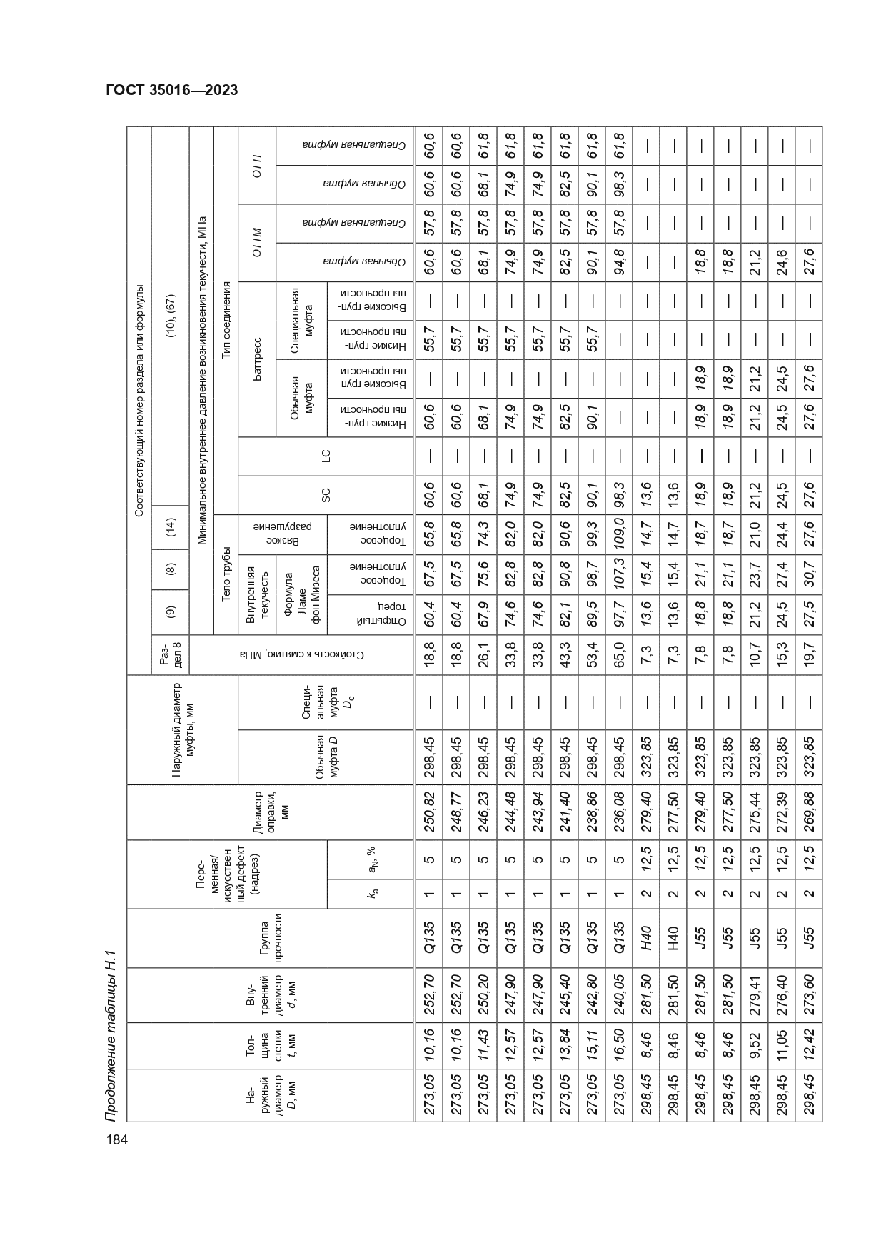 ГОСТ 35016-2023
