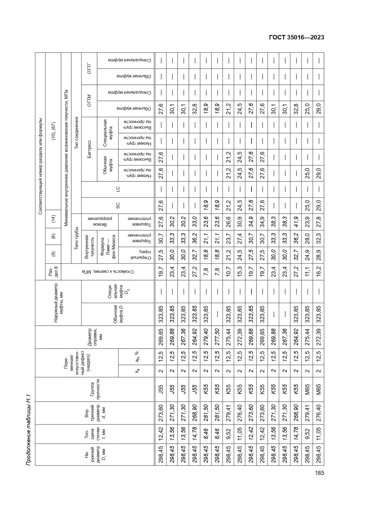 ГОСТ 35016-2023