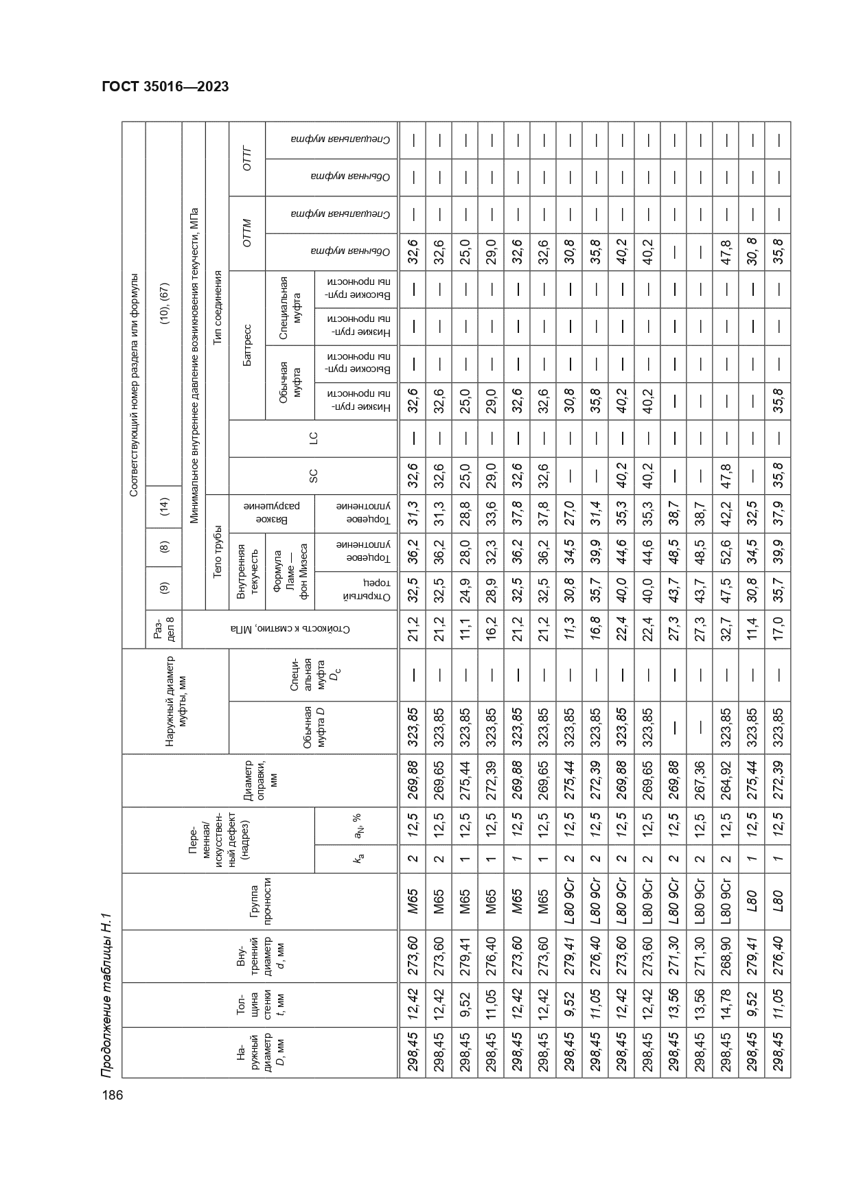 ГОСТ 35016-2023