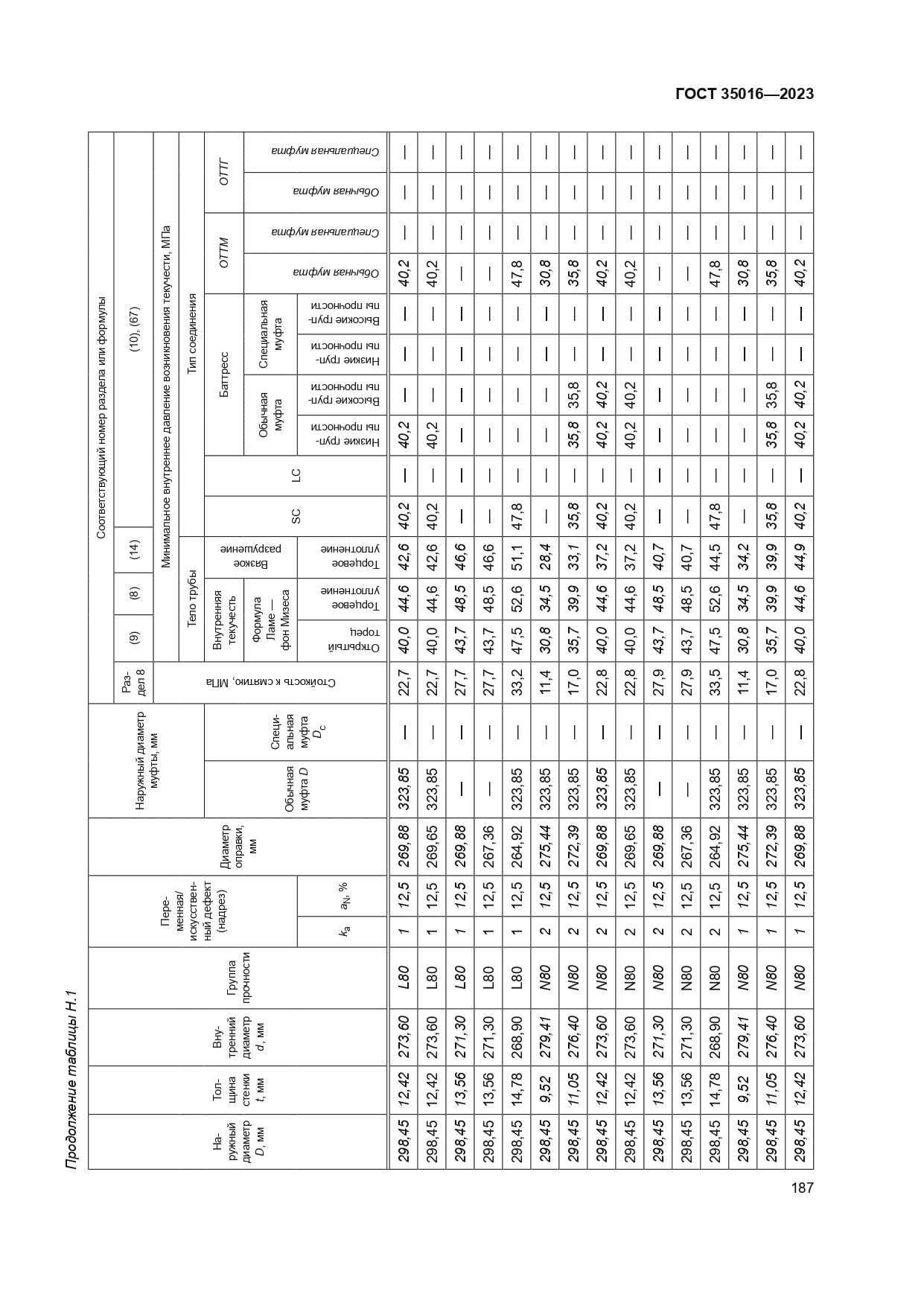 ГОСТ 35016-2023