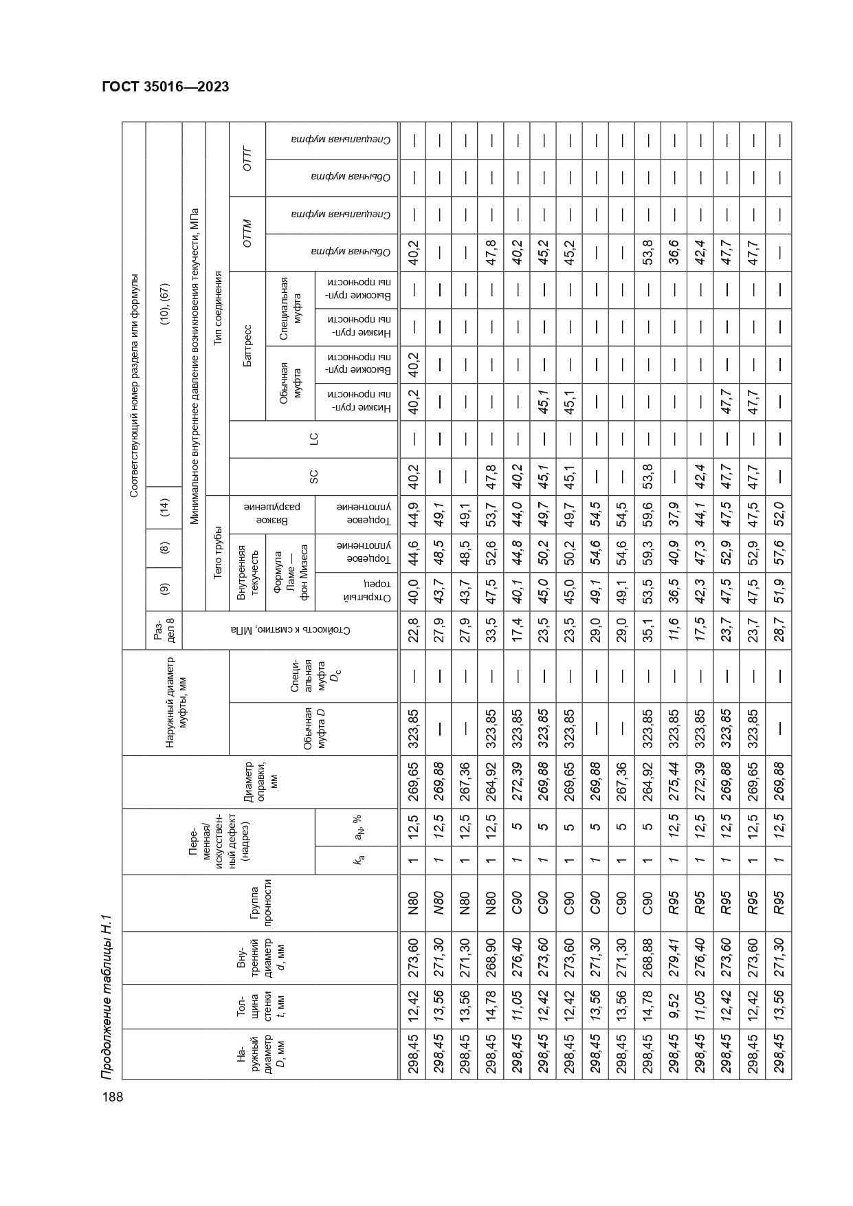 ГОСТ 35016-2023