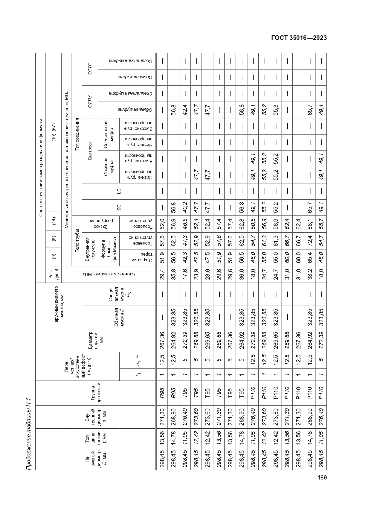 ГОСТ 35016-2023