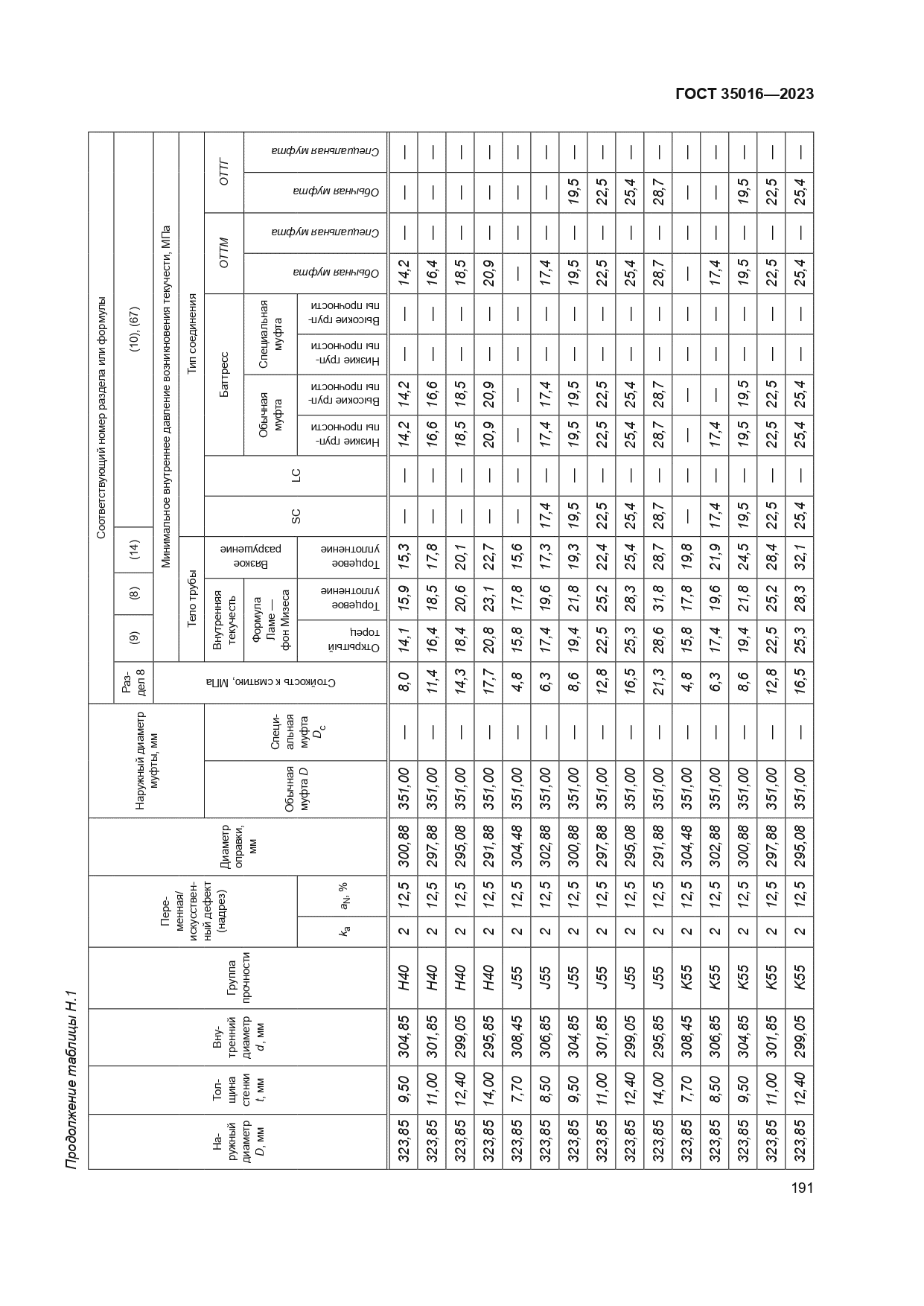 ГОСТ 35016-2023