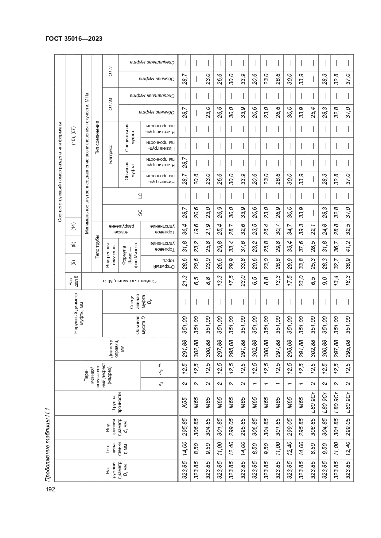 ГОСТ 35016-2023