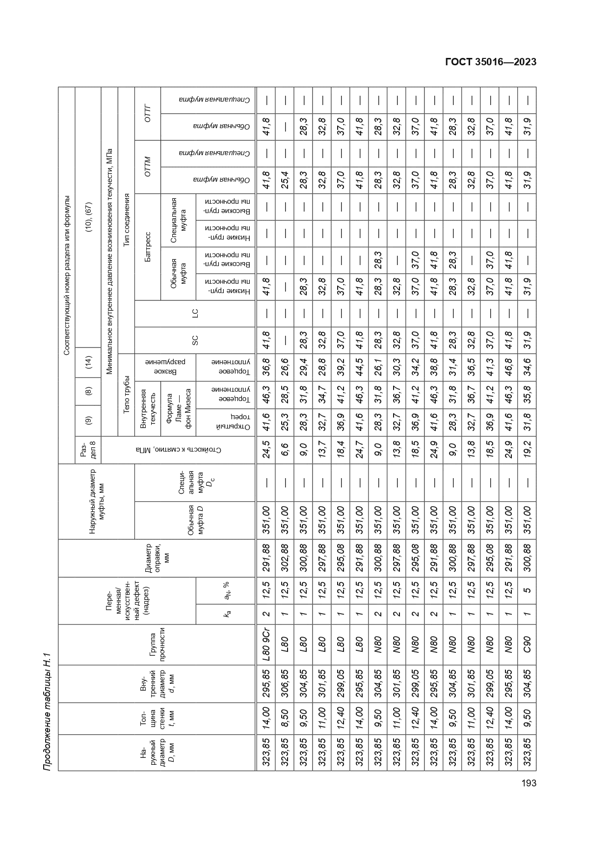 ГОСТ 35016-2023