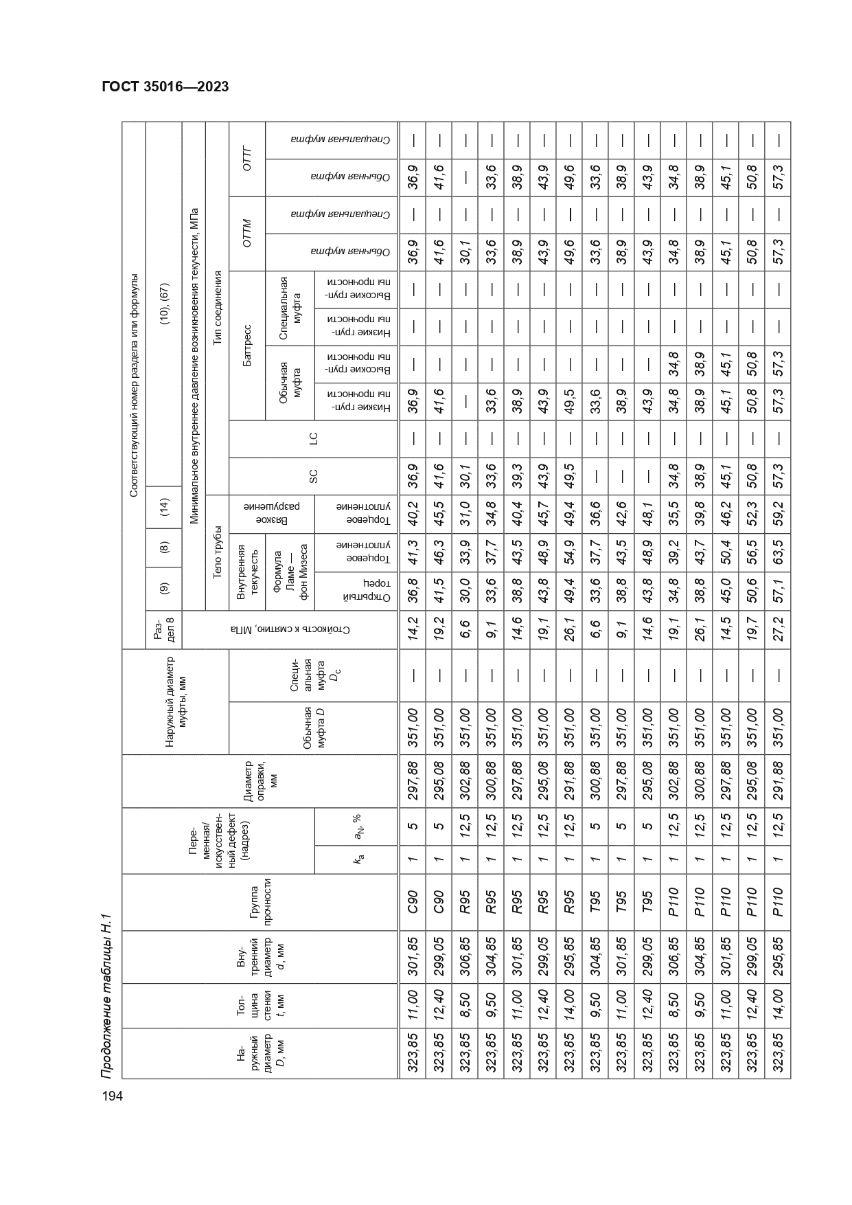 ГОСТ 35016-2023