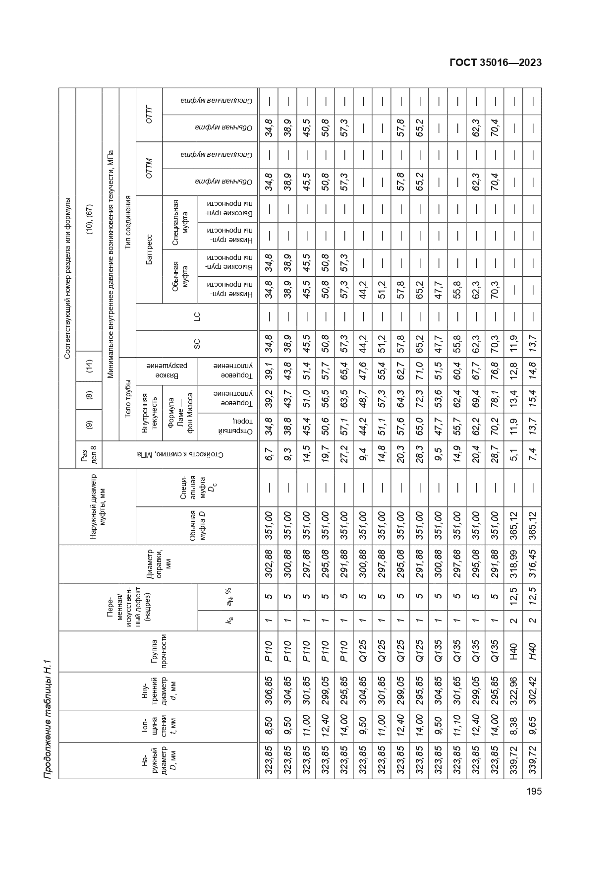 ГОСТ 35016-2023