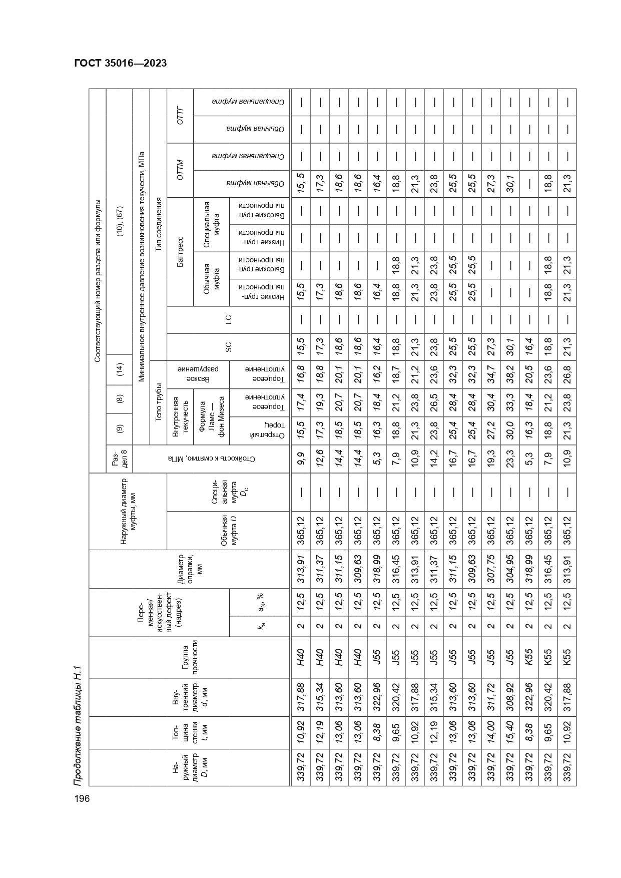 ГОСТ 35016-2023