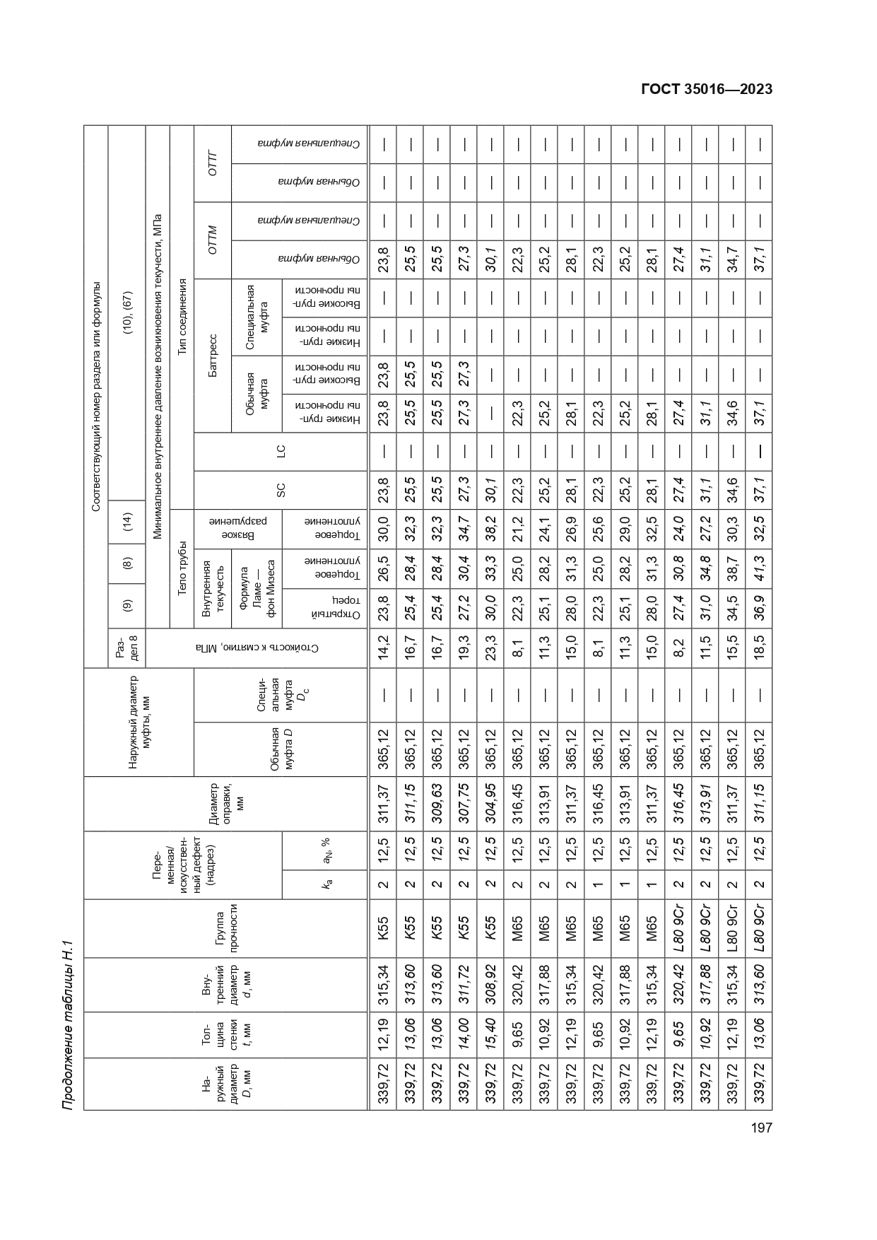 ГОСТ 35016-2023