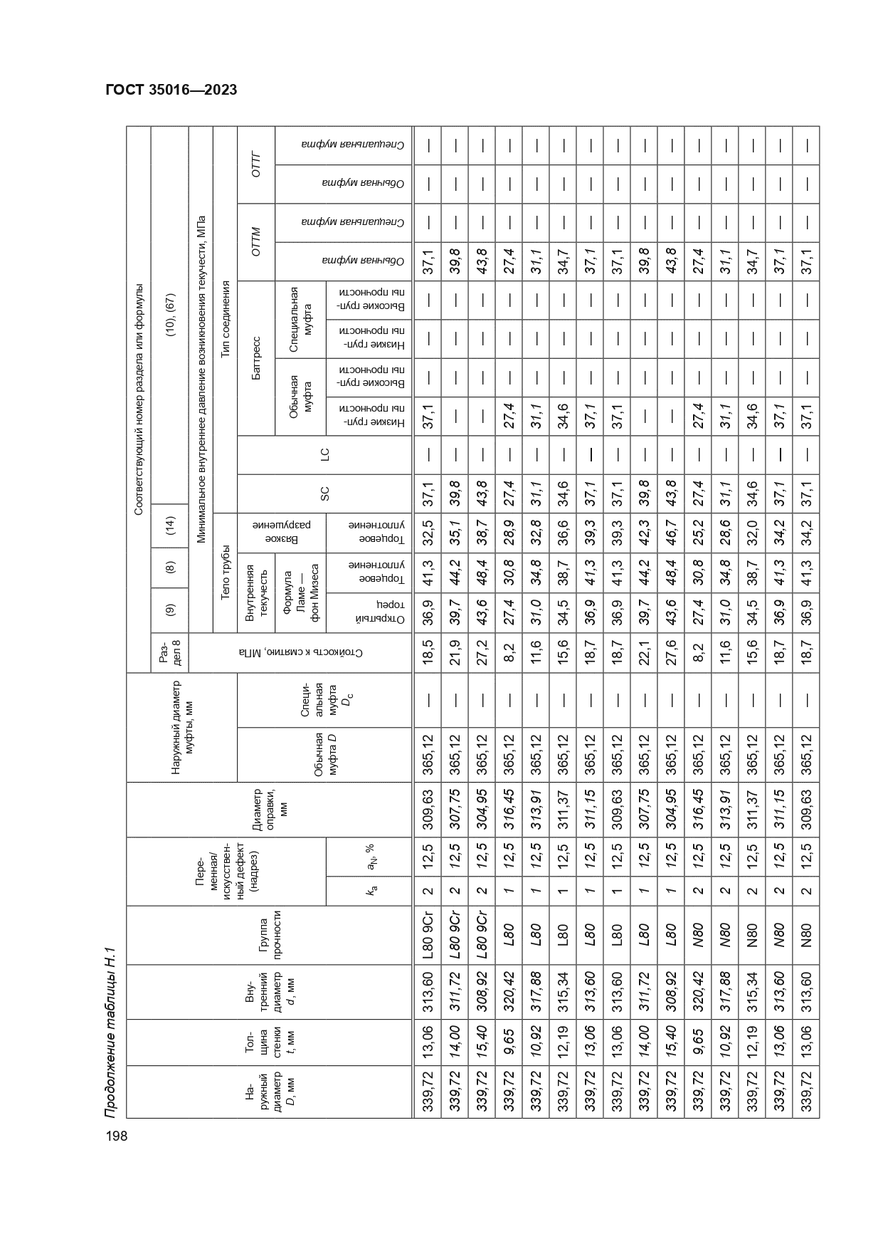 ГОСТ 35016-2023