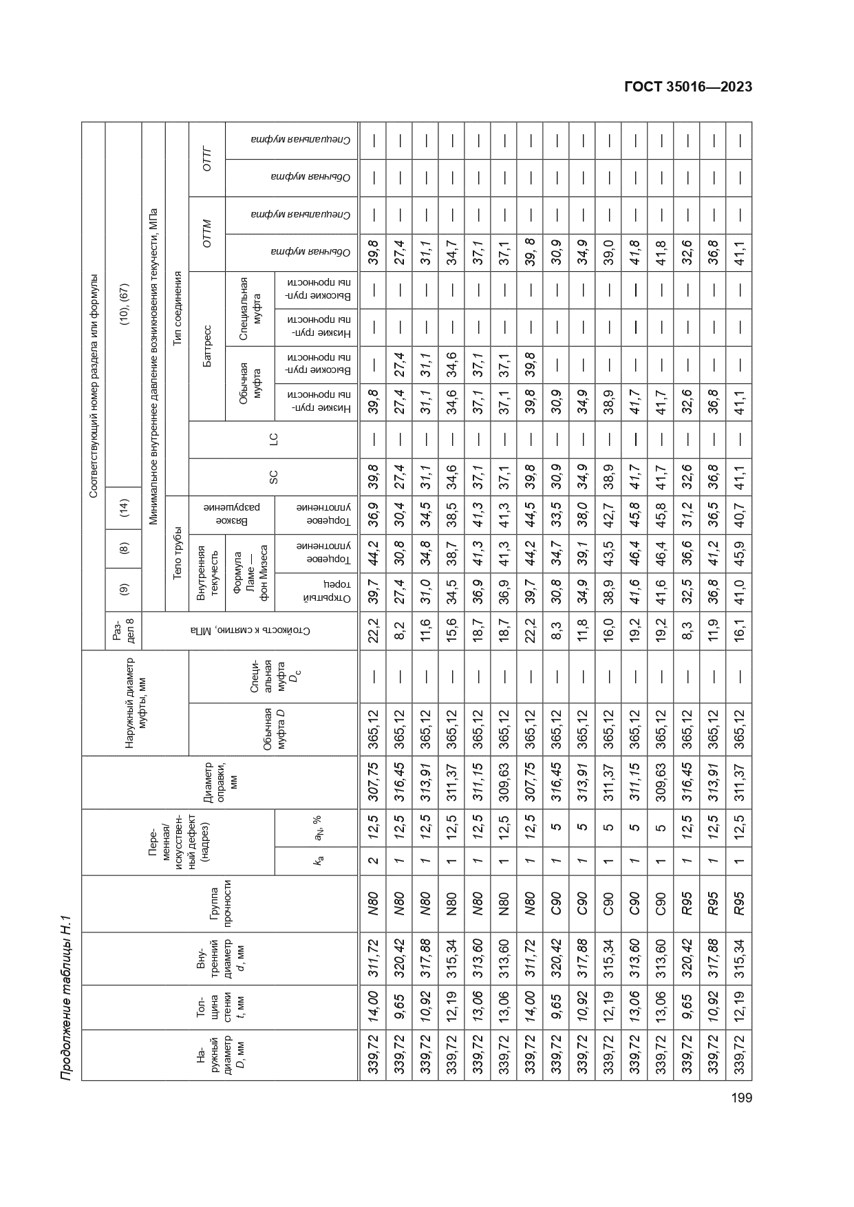 ГОСТ 35016-2023