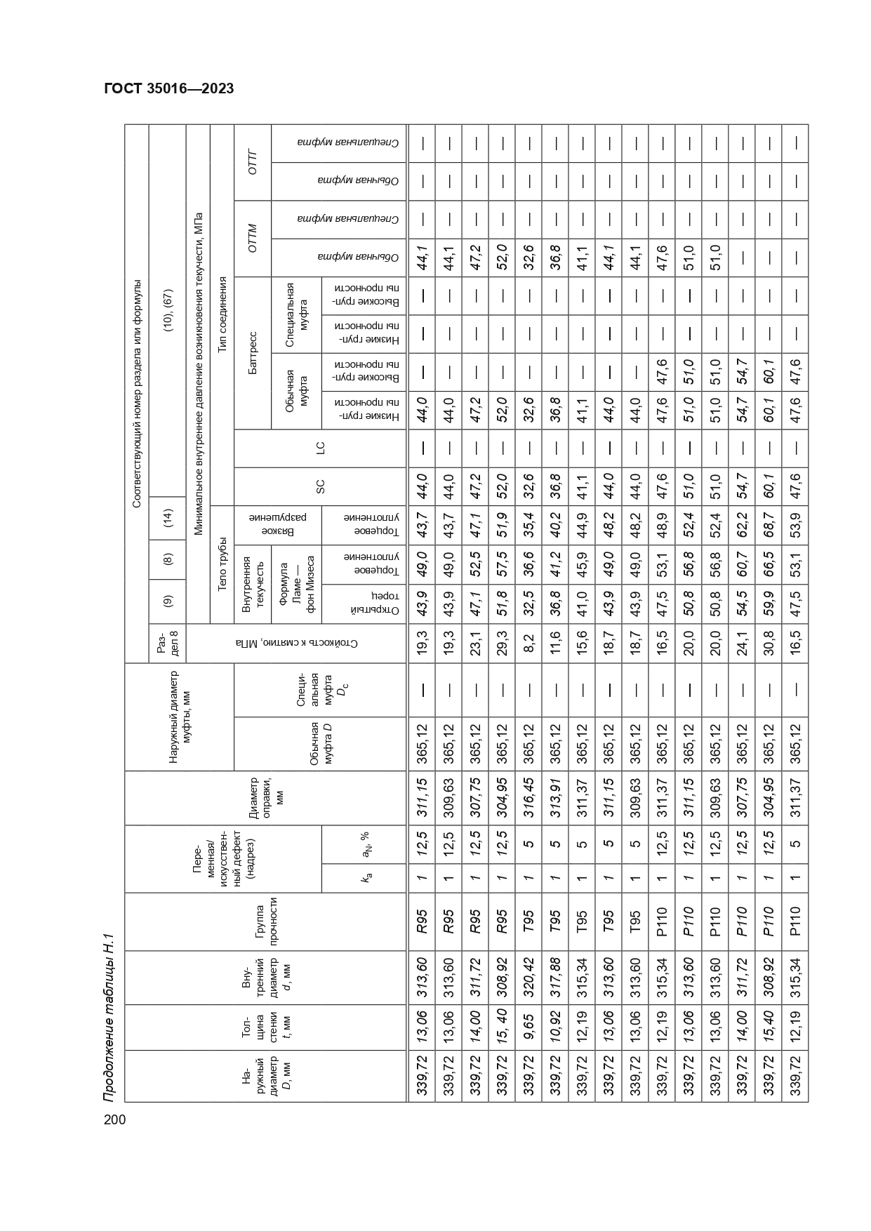ГОСТ 35016-2023