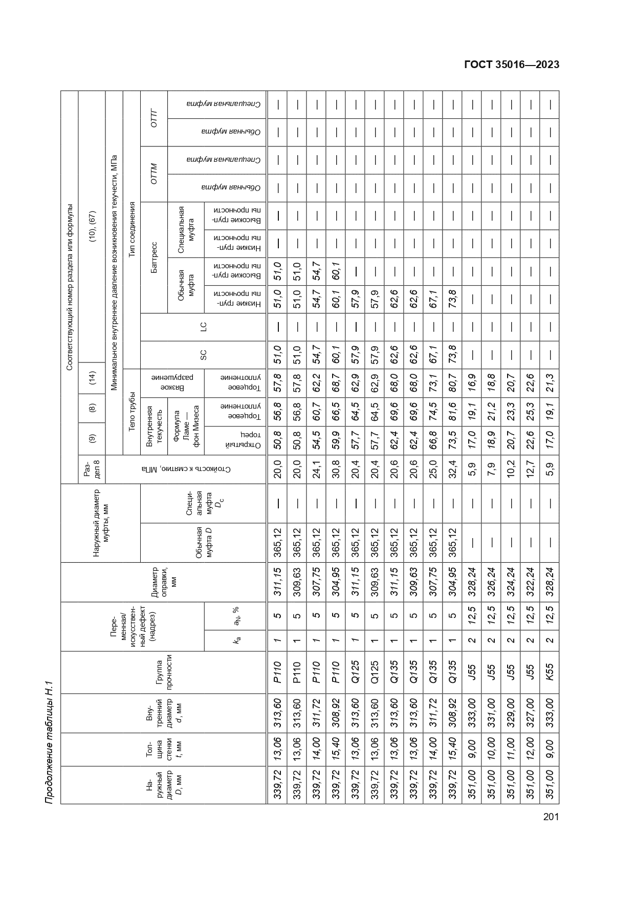 ГОСТ 35016-2023