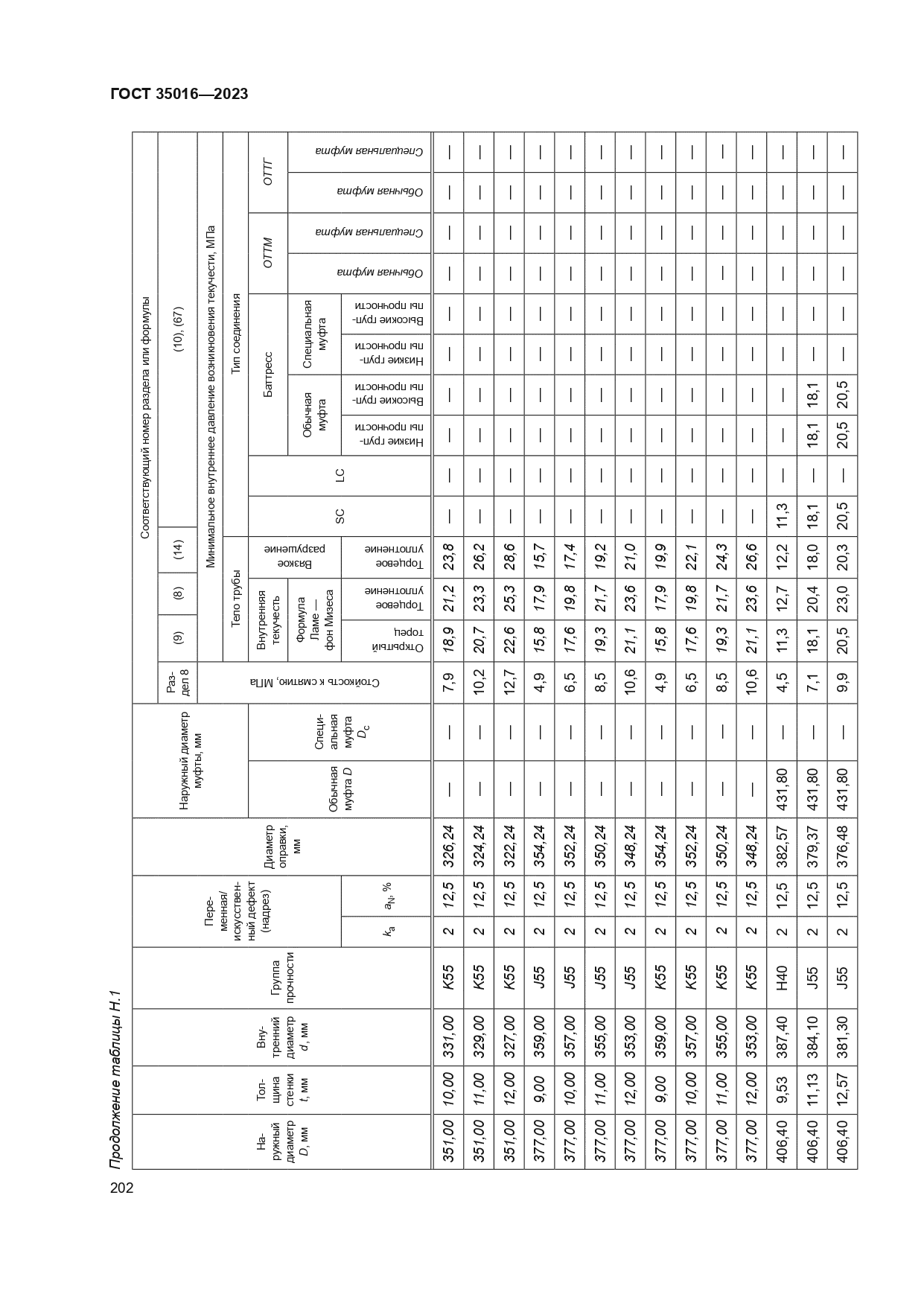 ГОСТ 35016-2023