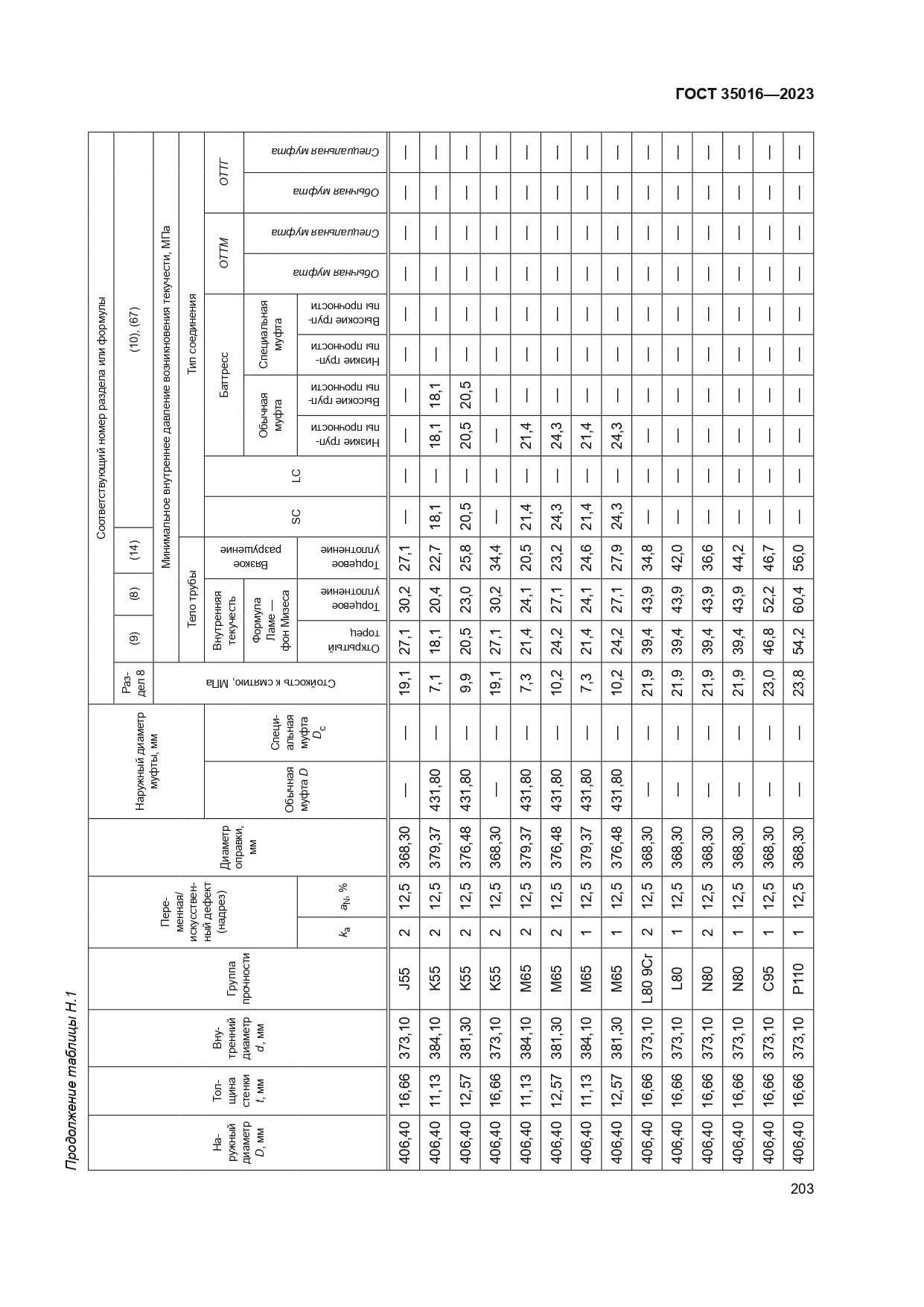 ГОСТ 35016-2023