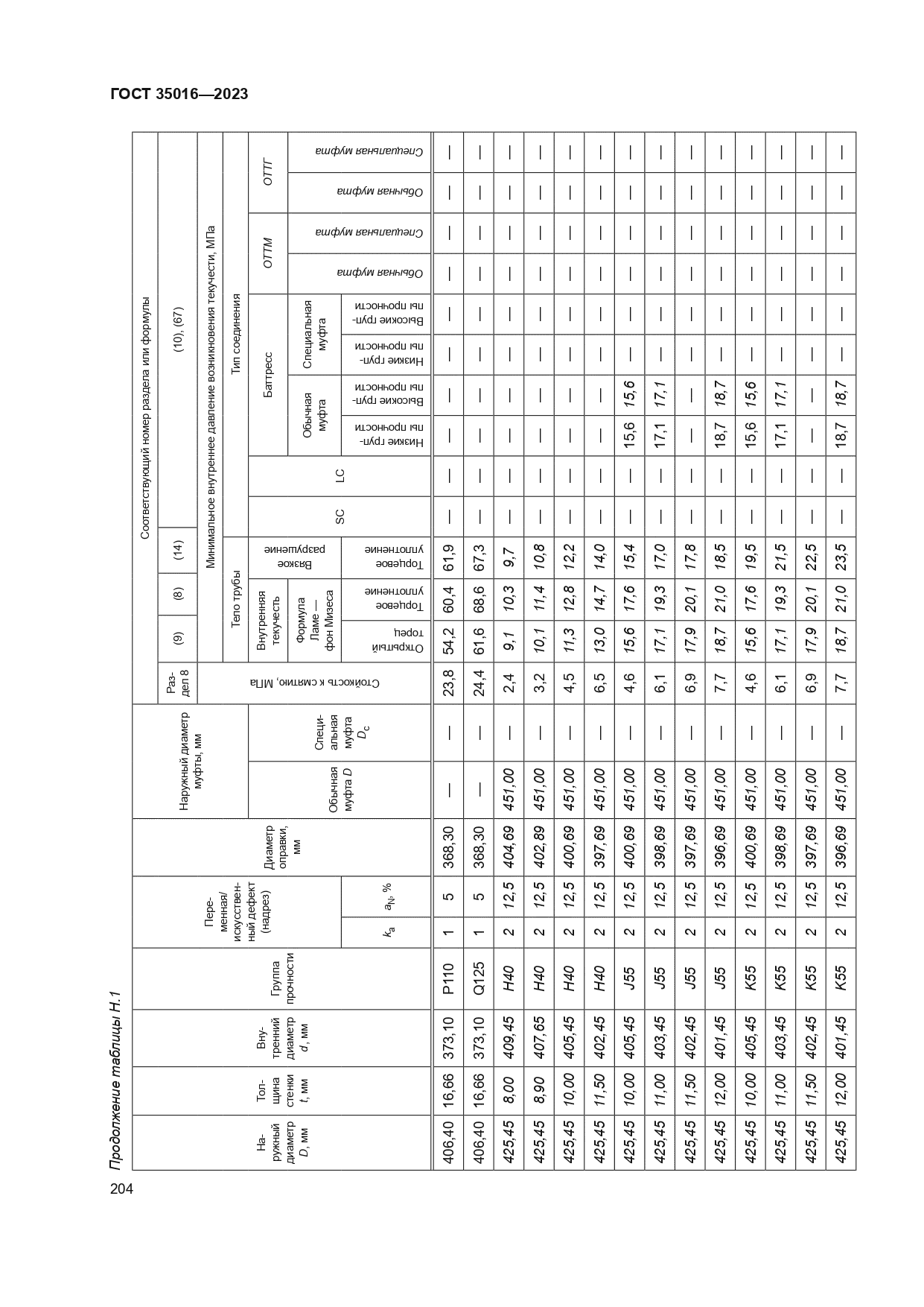 ГОСТ 35016-2023