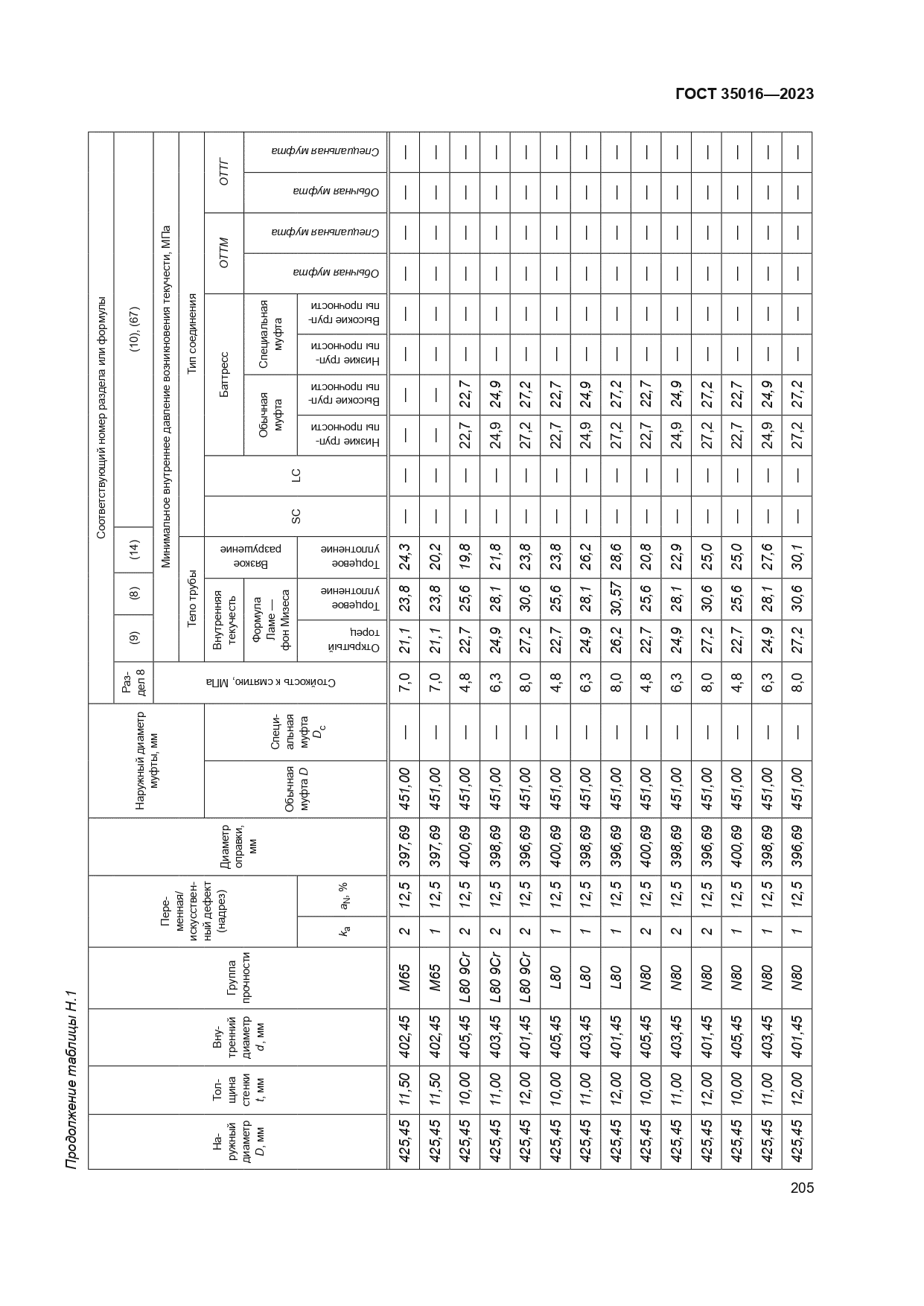 ГОСТ 35016-2023