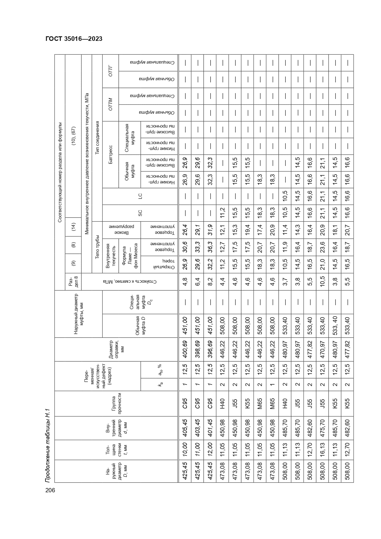 ГОСТ 35016-2023