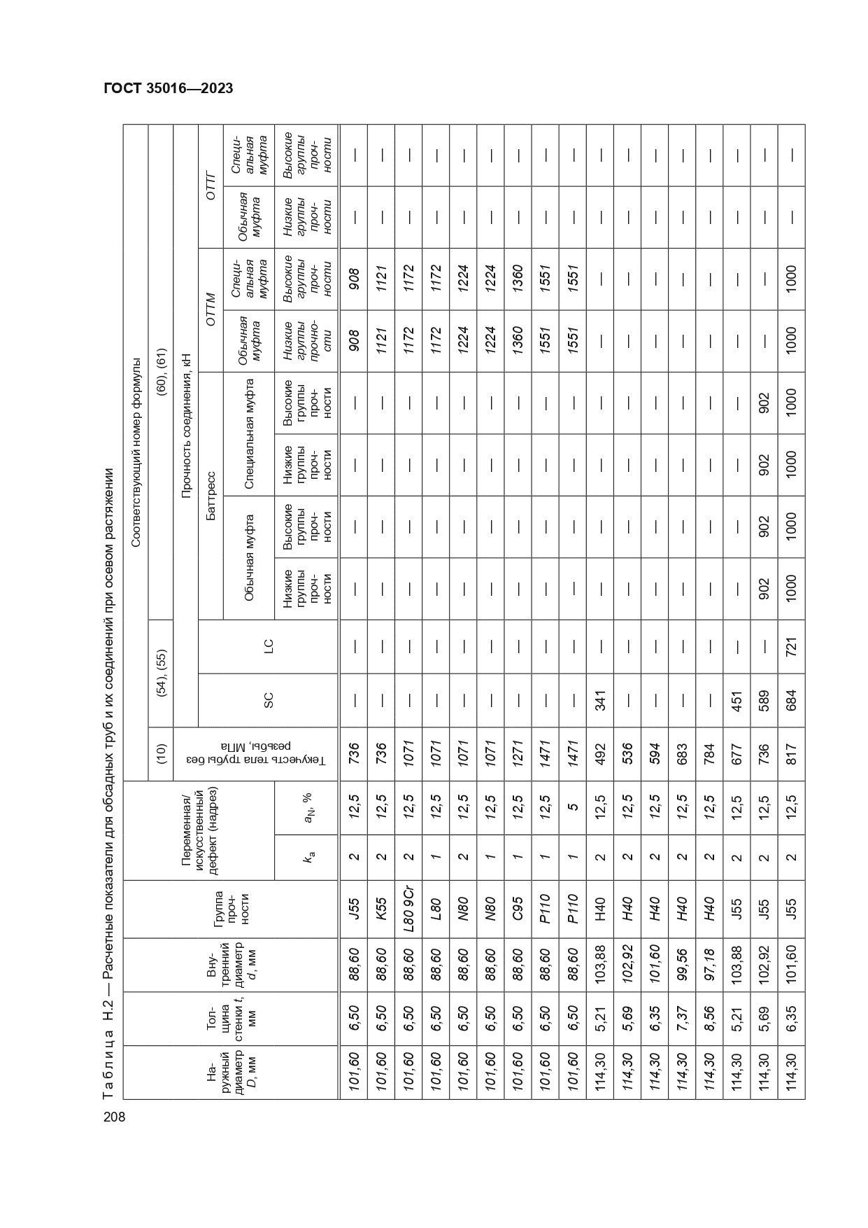 ГОСТ 35016-2023