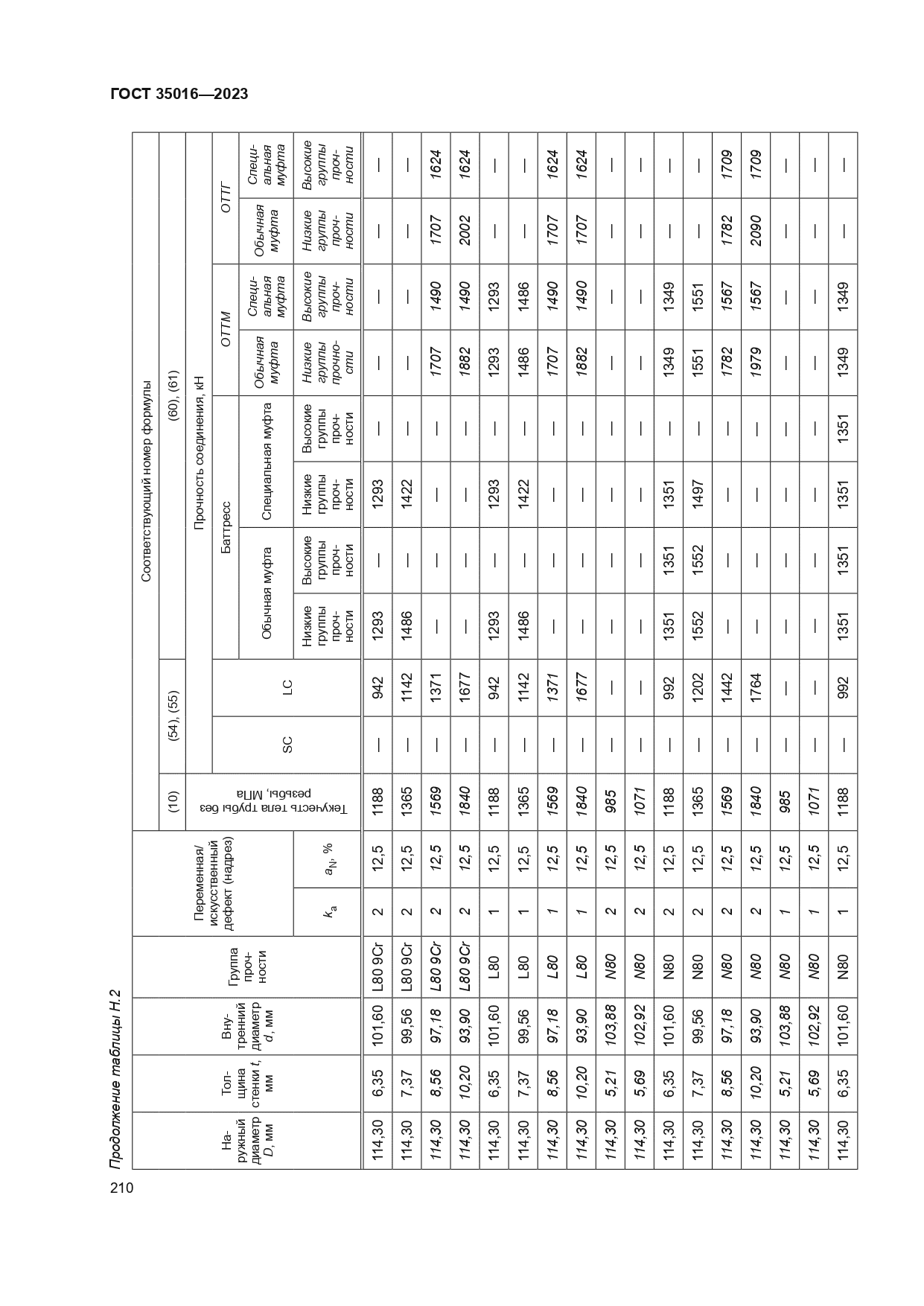 ГОСТ 35016-2023