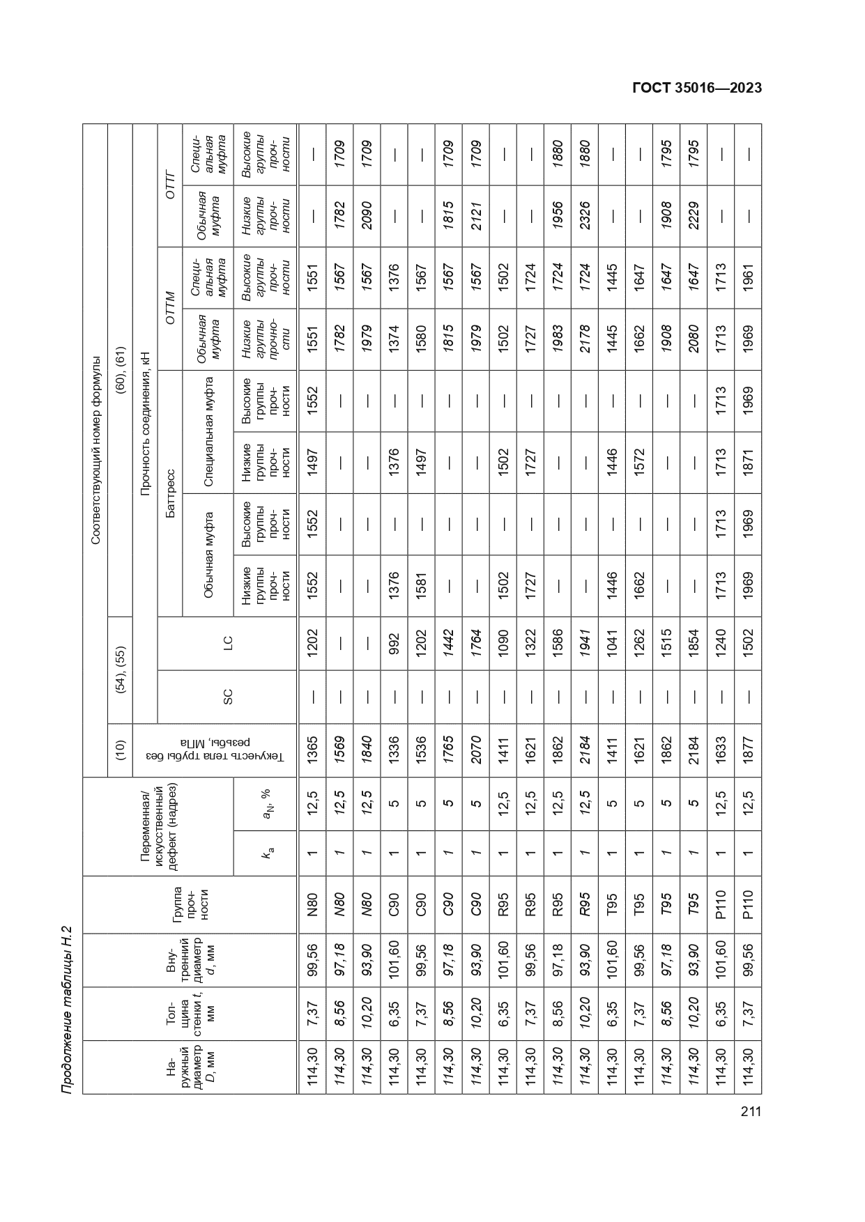 ГОСТ 35016-2023