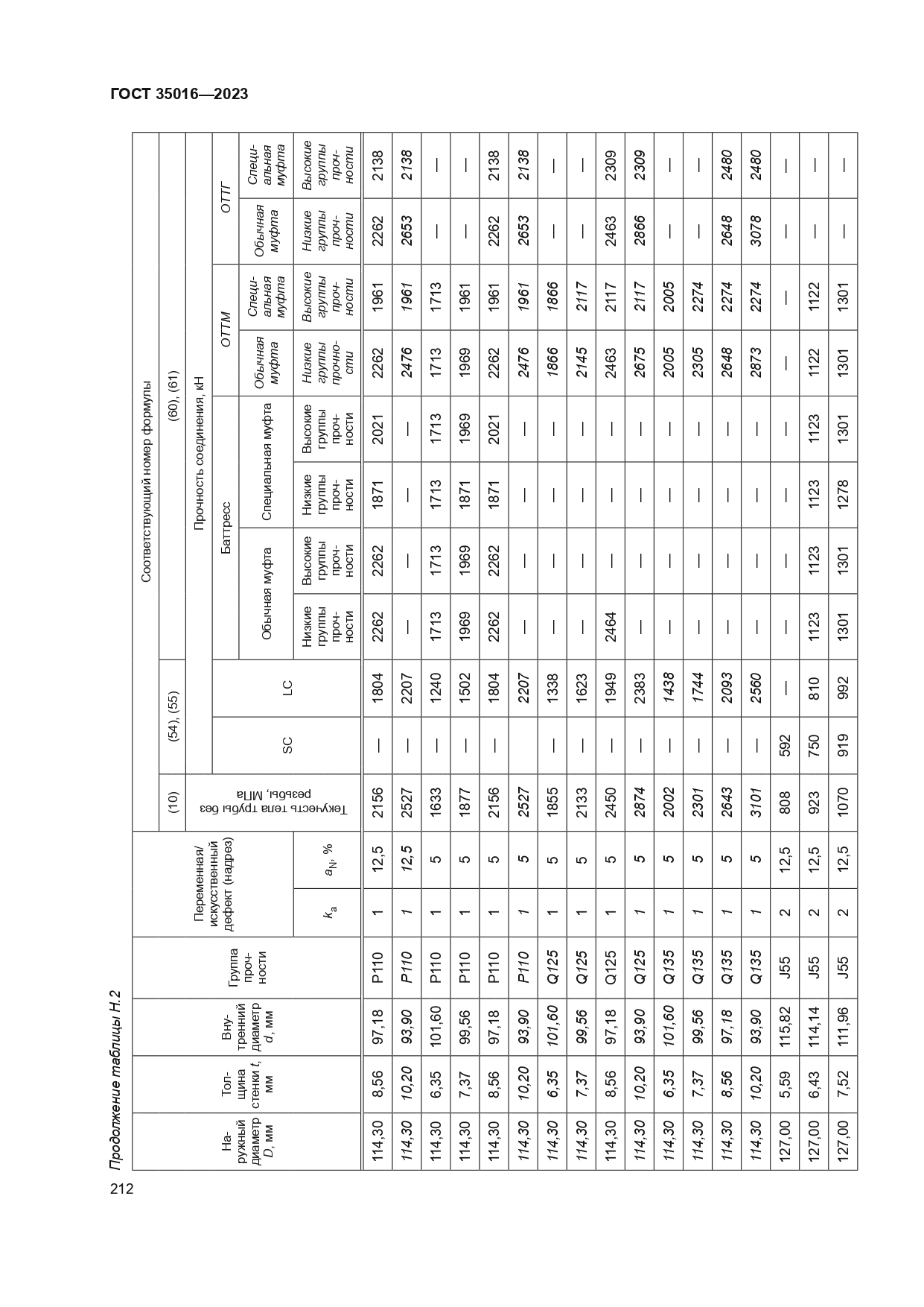 ГОСТ 35016-2023