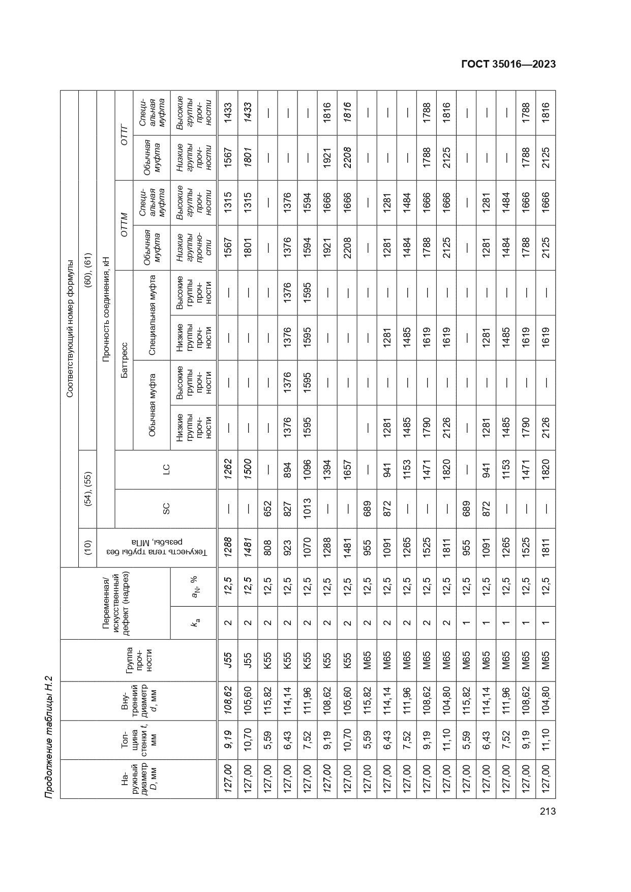 ГОСТ 35016-2023