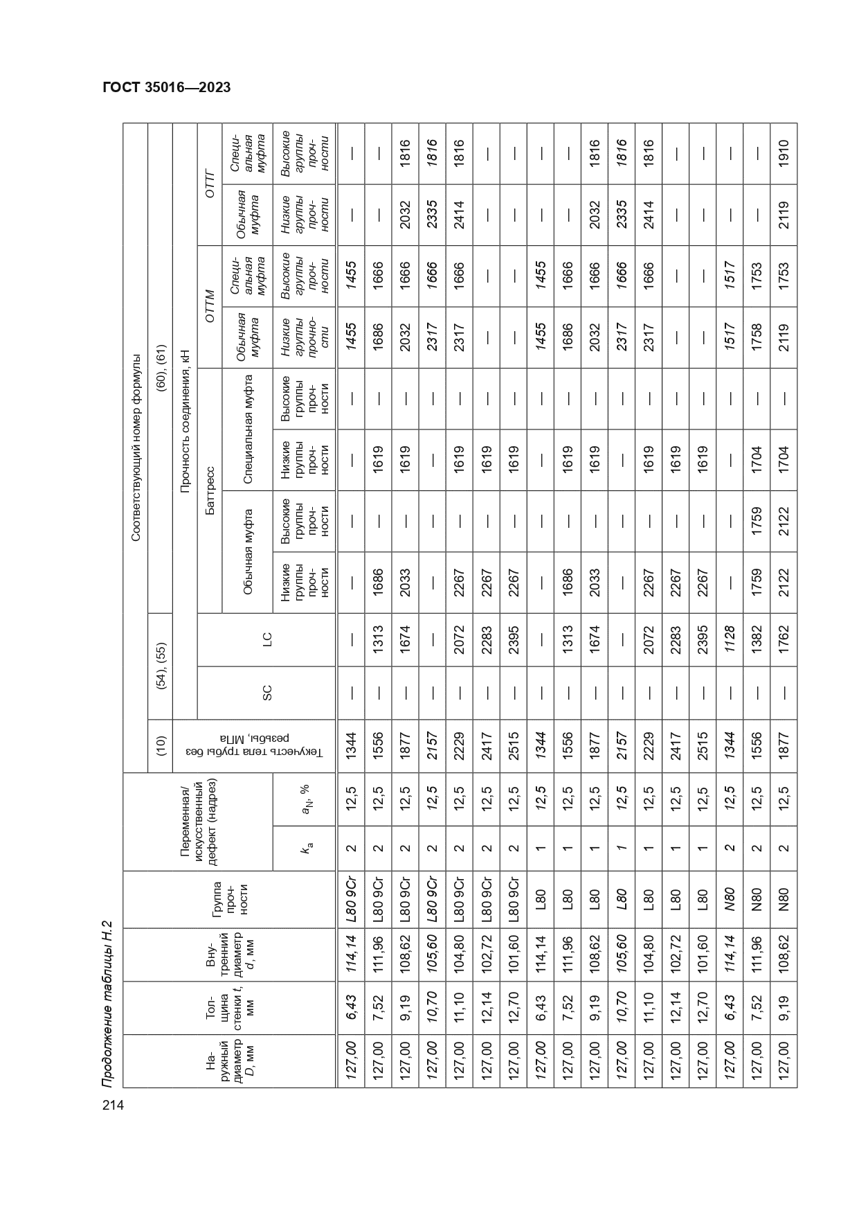 ГОСТ 35016-2023