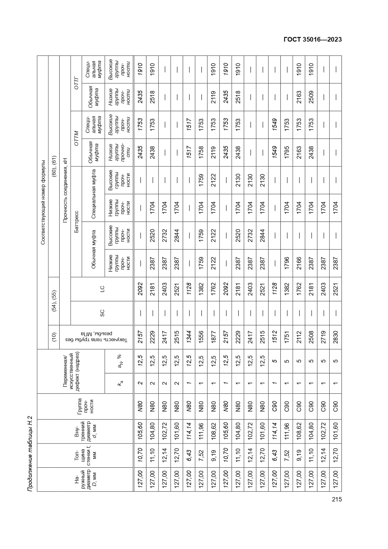 ГОСТ 35016-2023