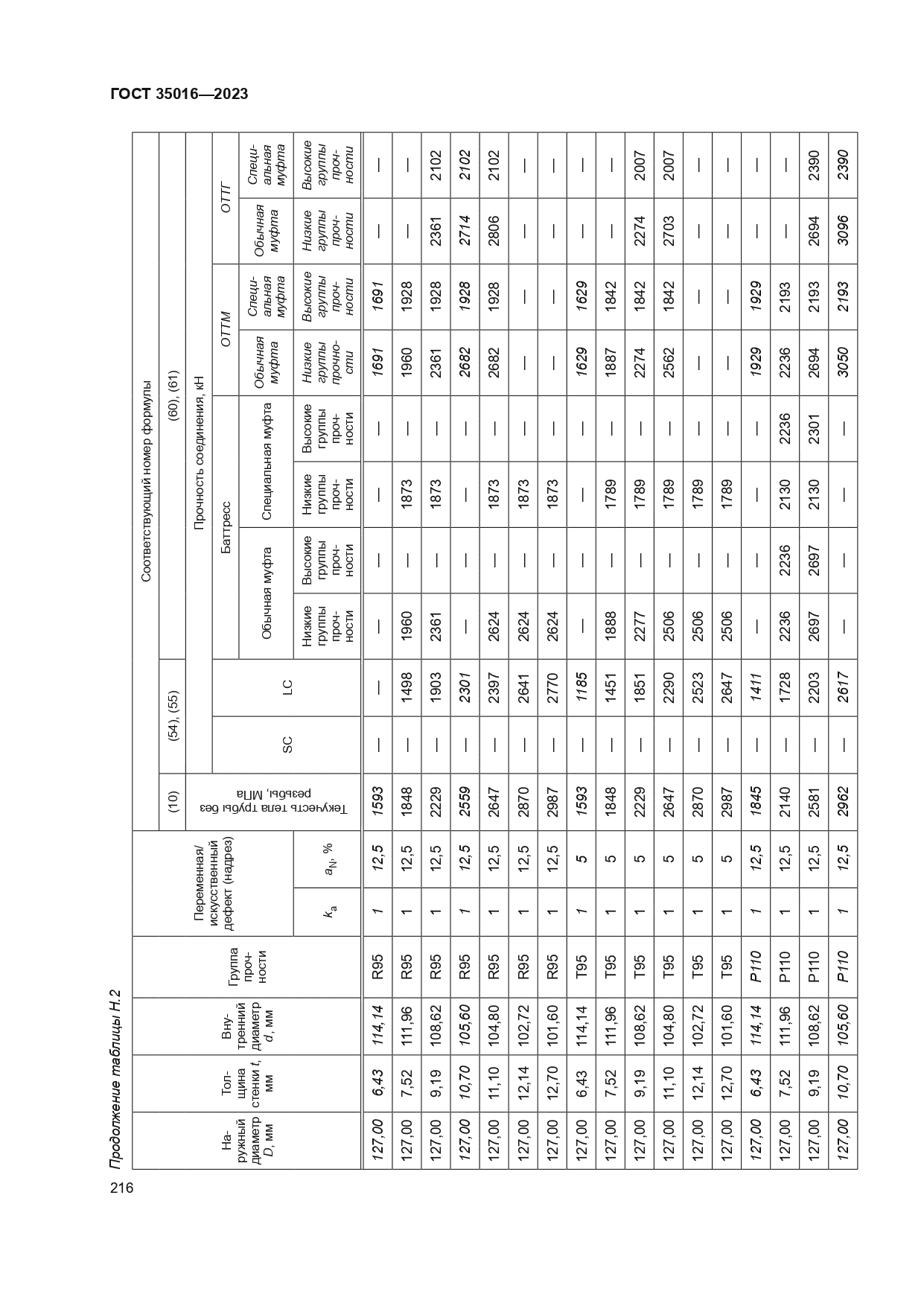 ГОСТ 35016-2023
