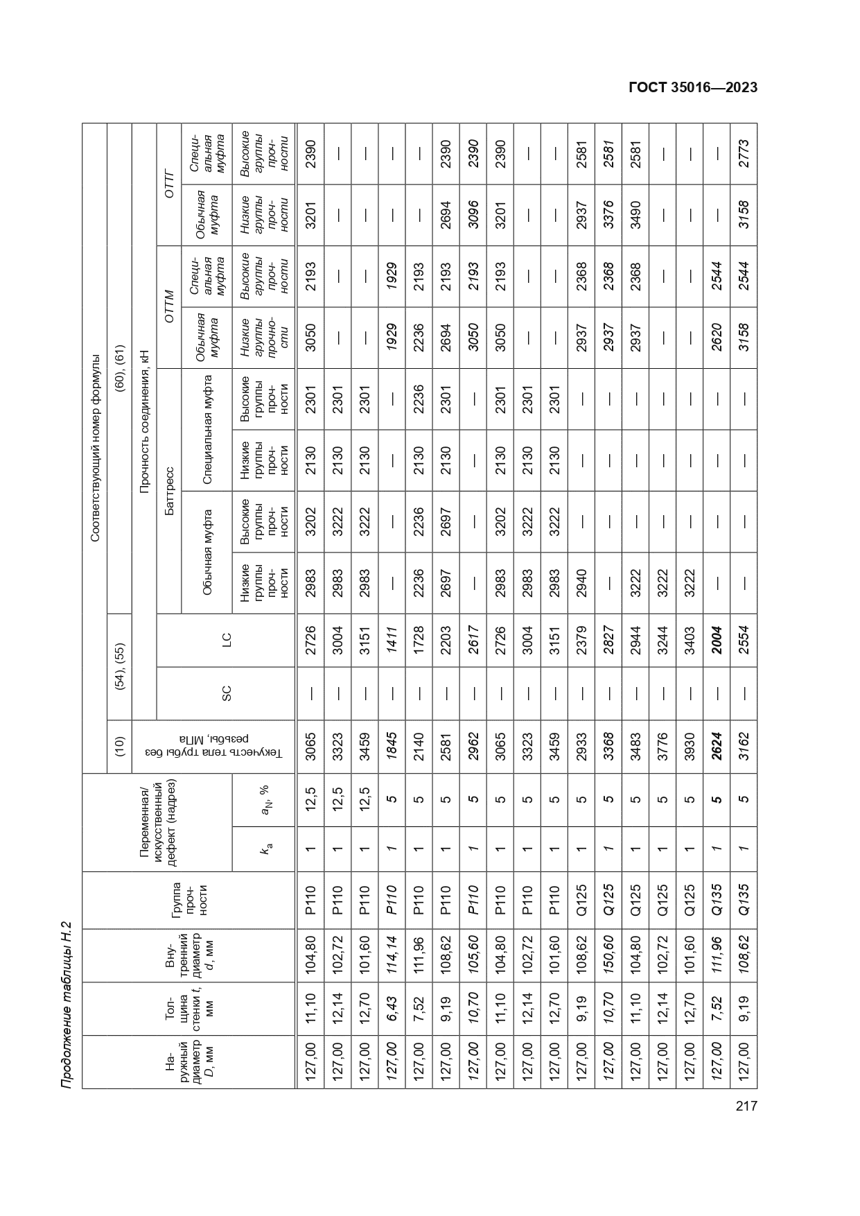 ГОСТ 35016-2023