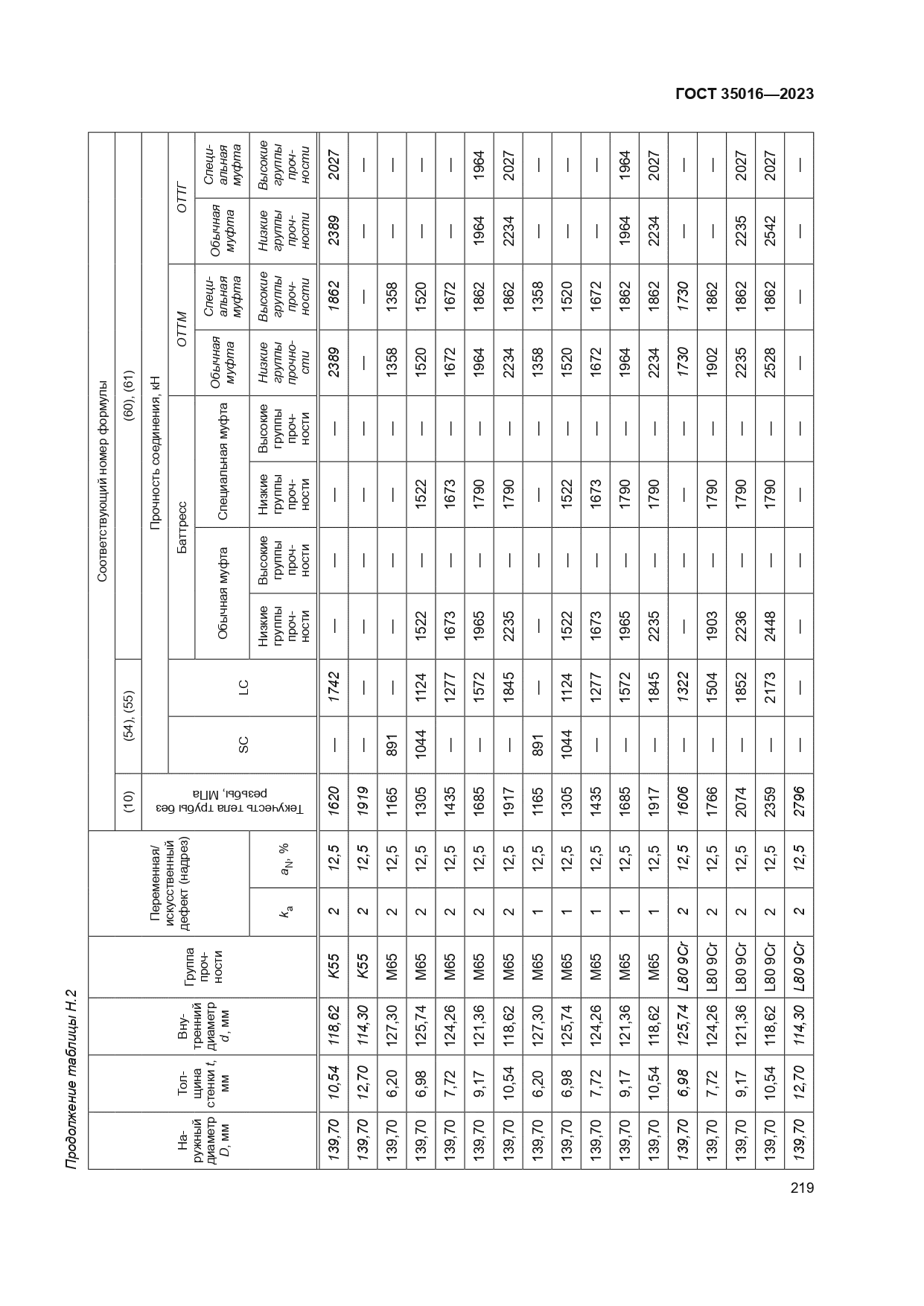 ГОСТ 35016-2023